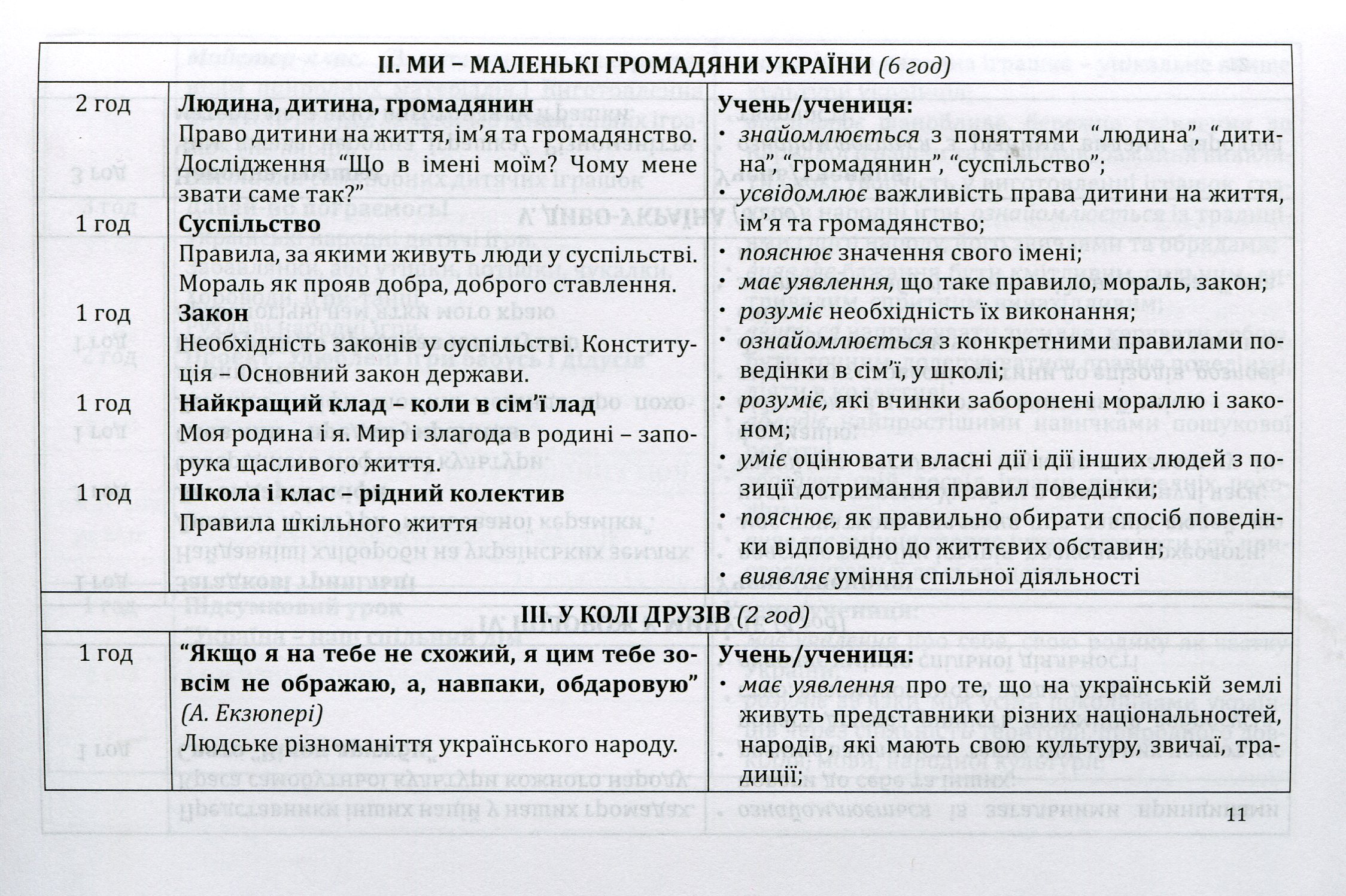 Програми курсів за вибором для початкових класів. Варіативна складова Типових навчальних планів. 1-4 класи. Книга 4 — фото 8