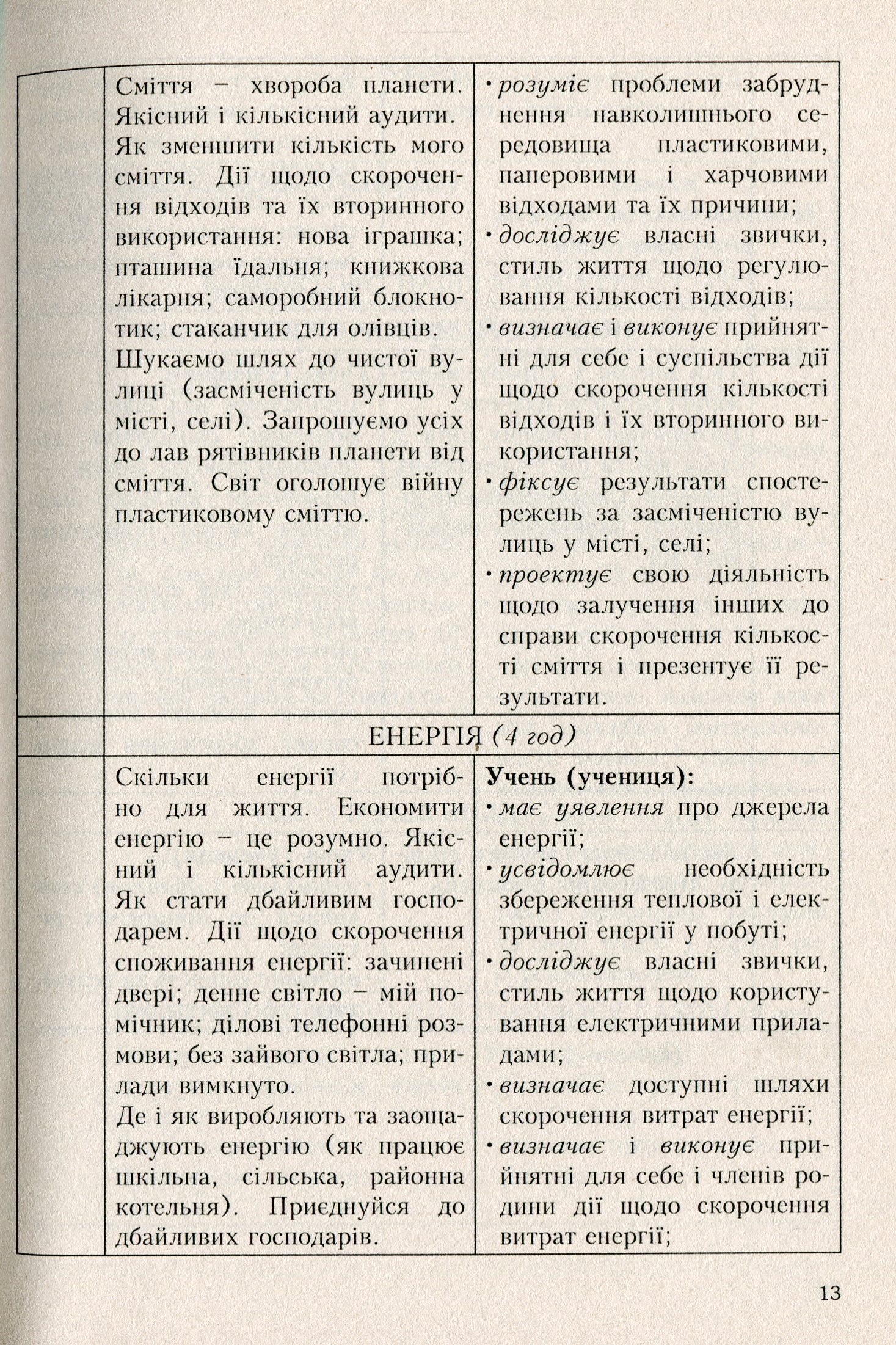 Програми курсів за вибором для початкових класів. Варіативна складова Базового навчального плану. 1-4 класи. Книга 3 — фото 8