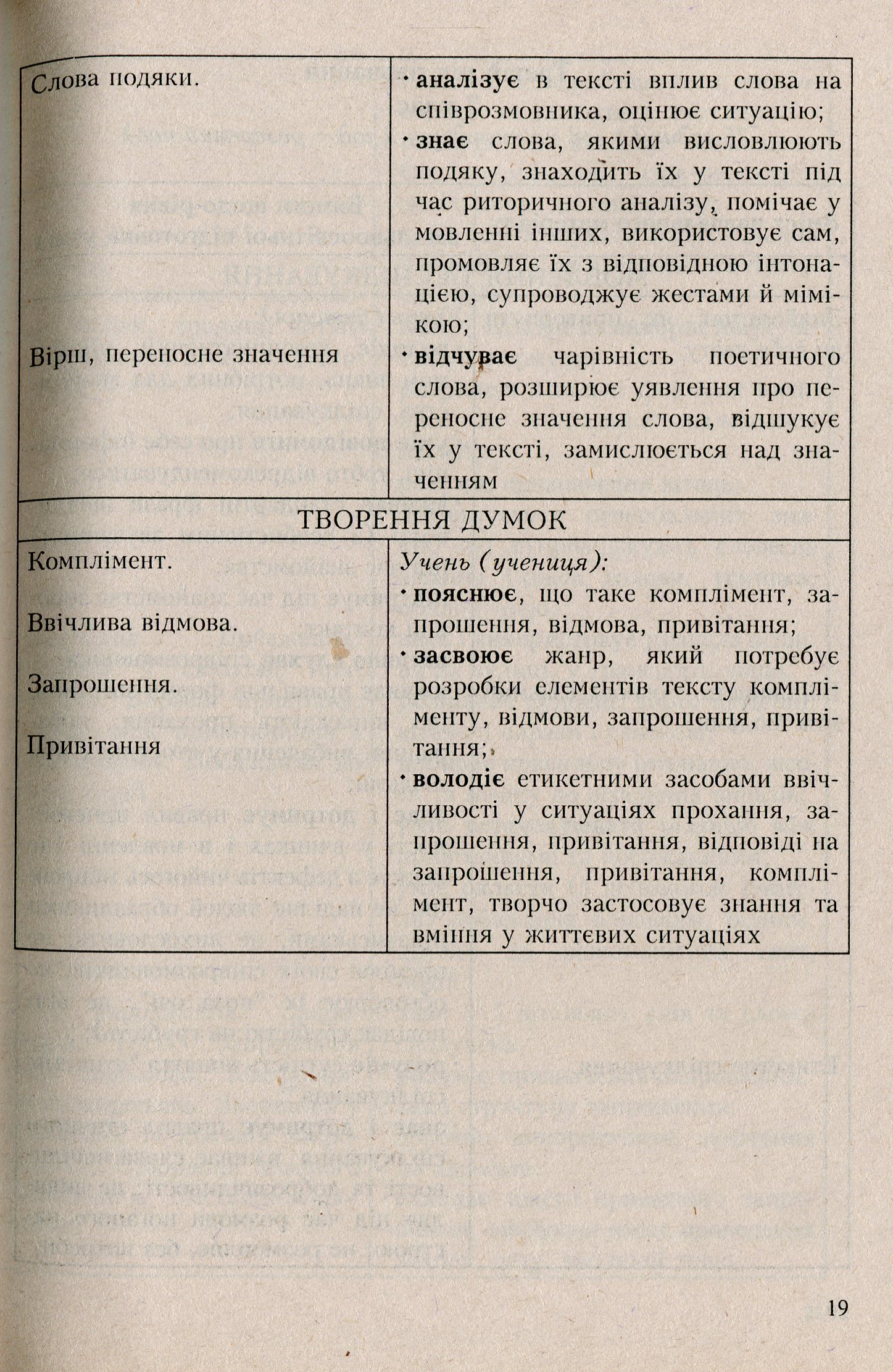 Програми курсів за вибором для загальноосвітніх навчальних закладів. Варіативна складова Типових навчальних планів. 1-4 класи. Книга 1 — фото 8