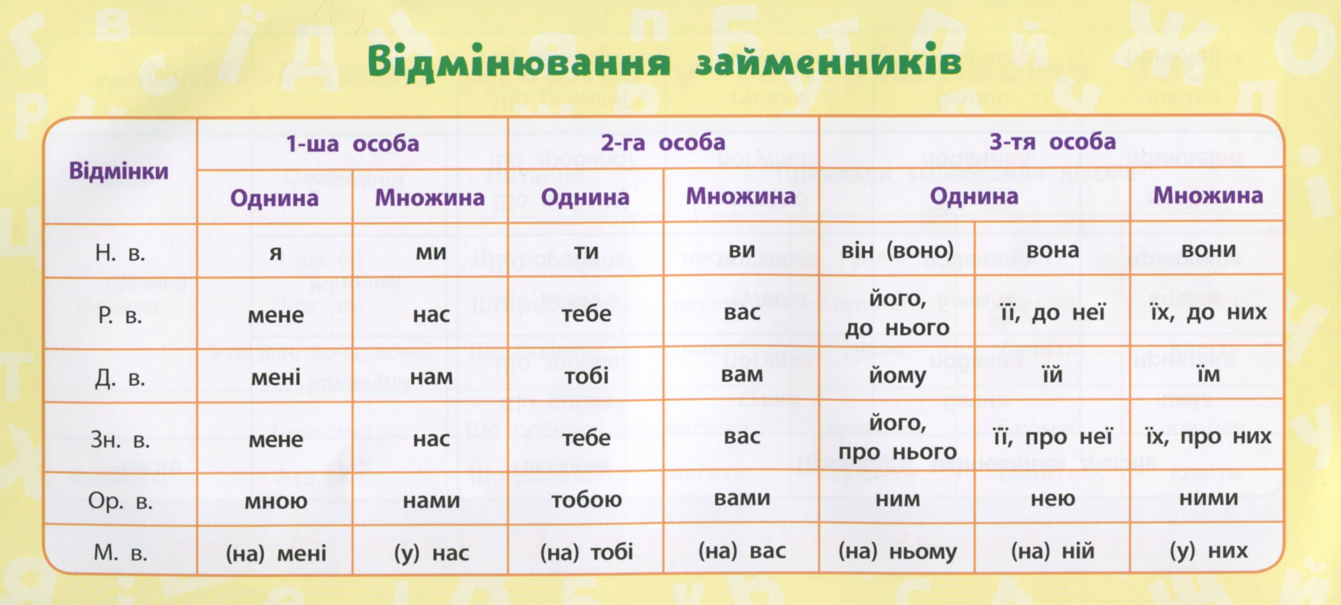 Українська мова. 4 клас — фото 8