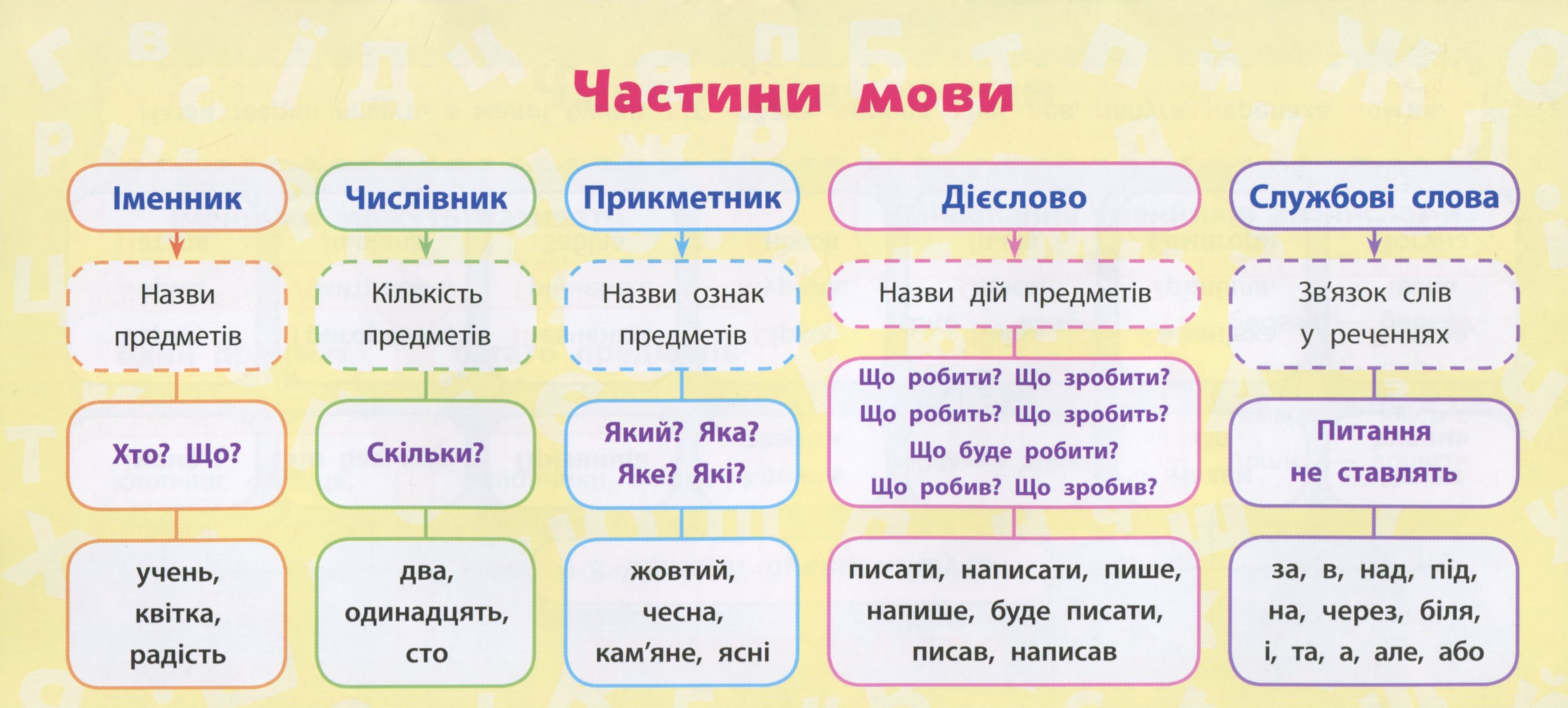 Українська мова. 2 клас — фото 8