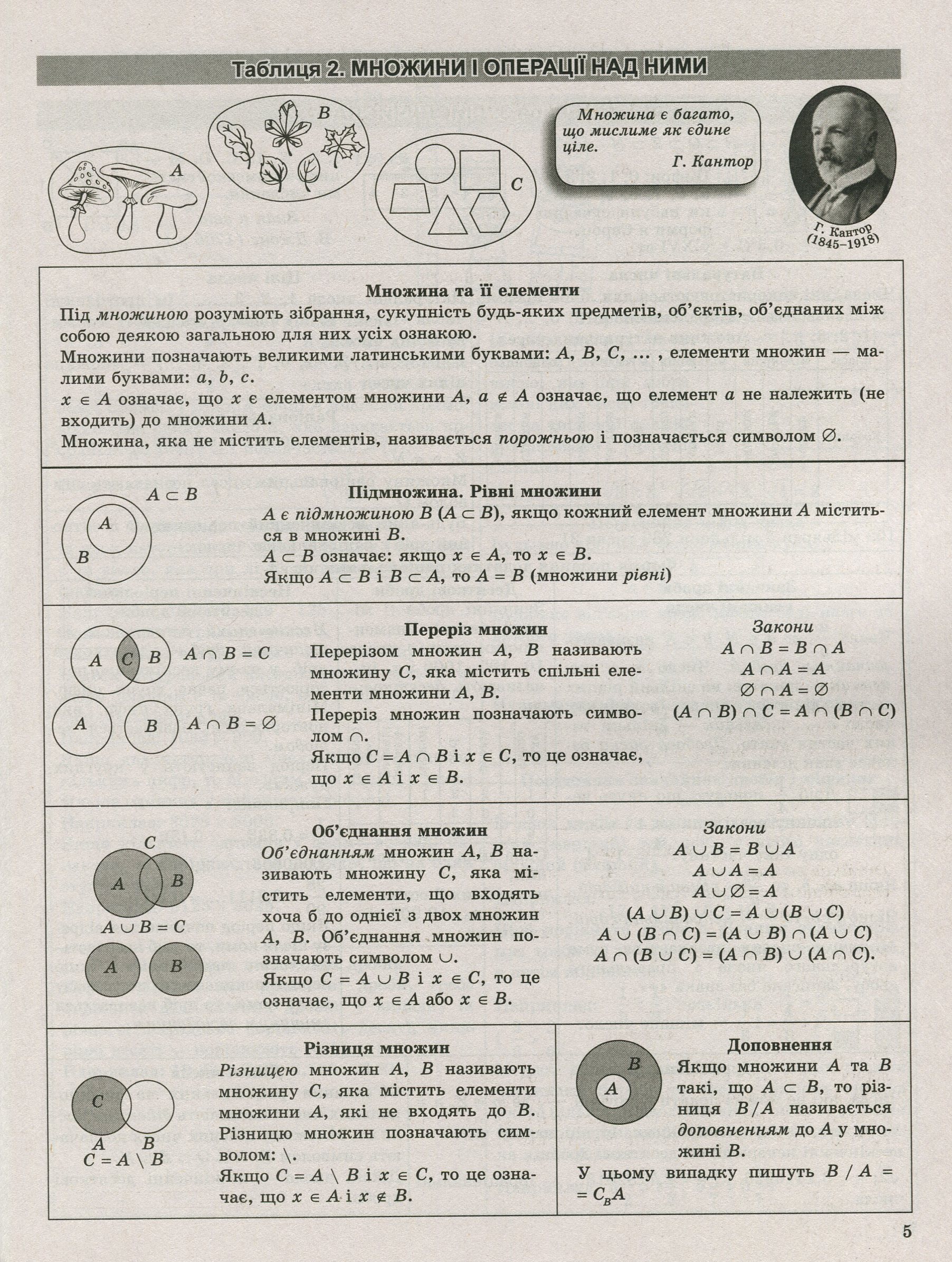 Алгебра в таблицях і схемах. 7-11 класи. Допомога у підготовці до ДПА, ЗНО — фото 11