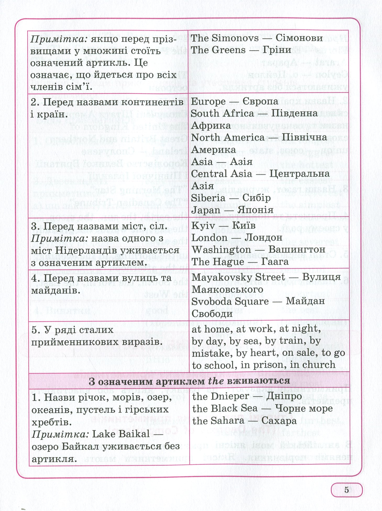 Найкращий довідник. Англійська мова в таблицях і схемах. 1-4 класи — фото 8