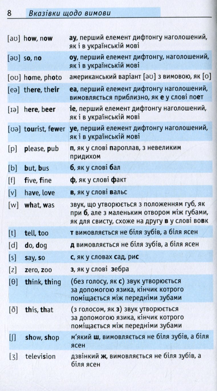 Починай говорити англійською. 1000 слів, які тобі дійсно потрібні — фото 8