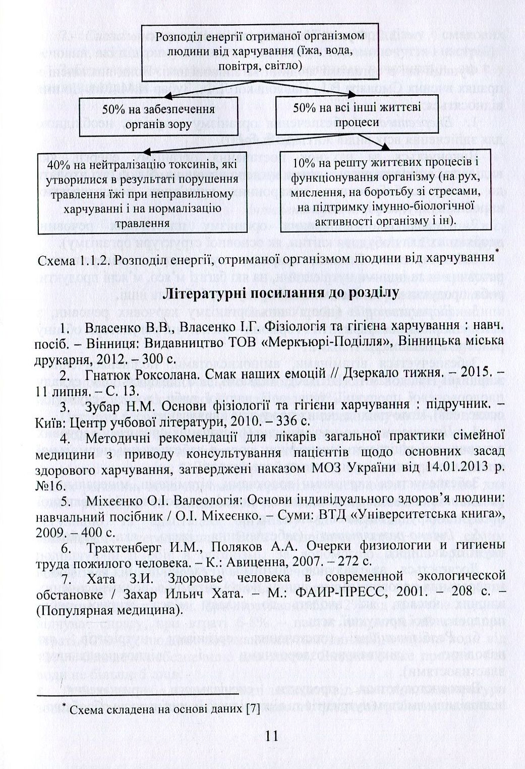 Безпека харчування як основа безпечної життєдіяльності людини. Навчальний посібник — фото 8