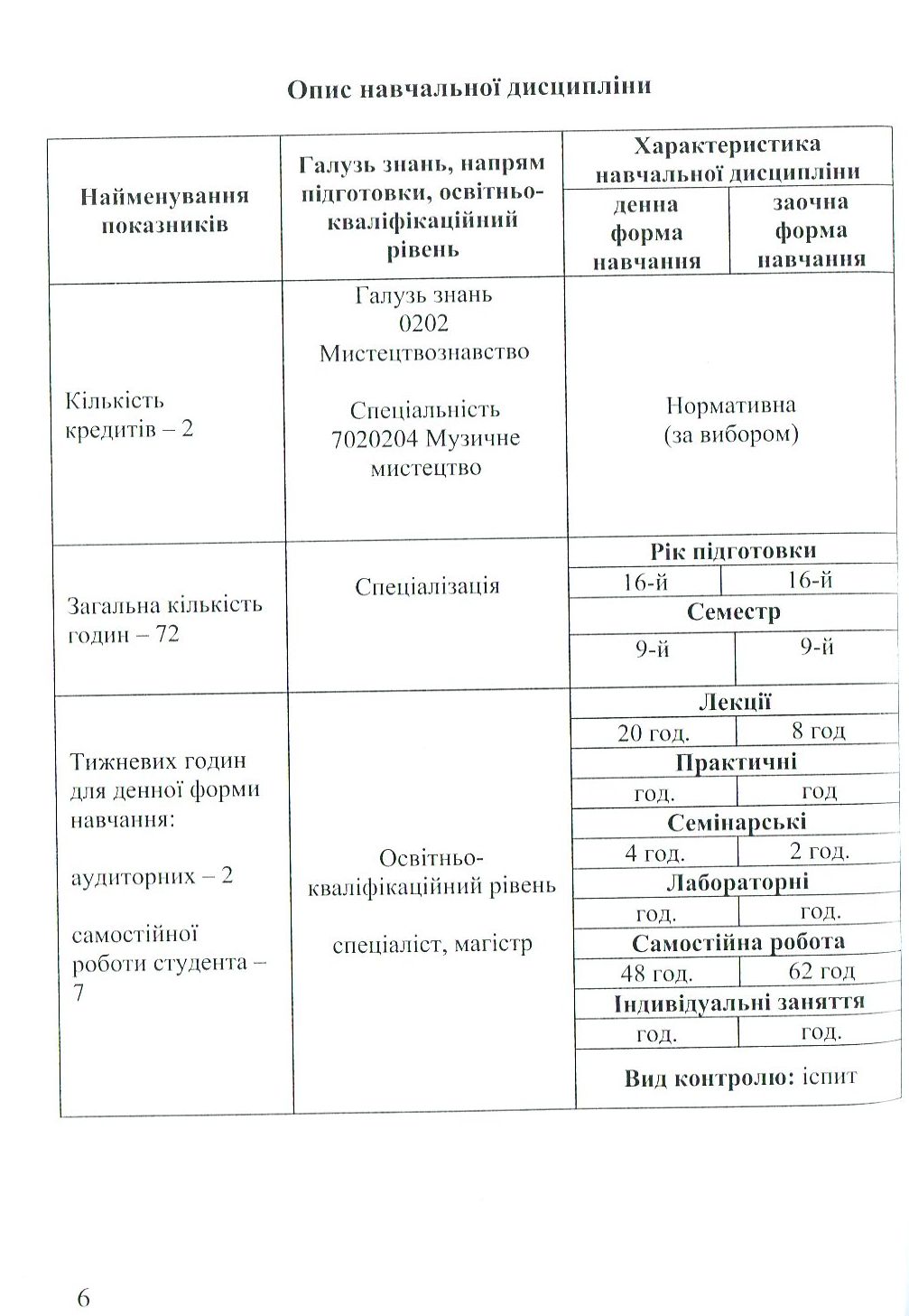 Методологія мистецької освіти — фото 8