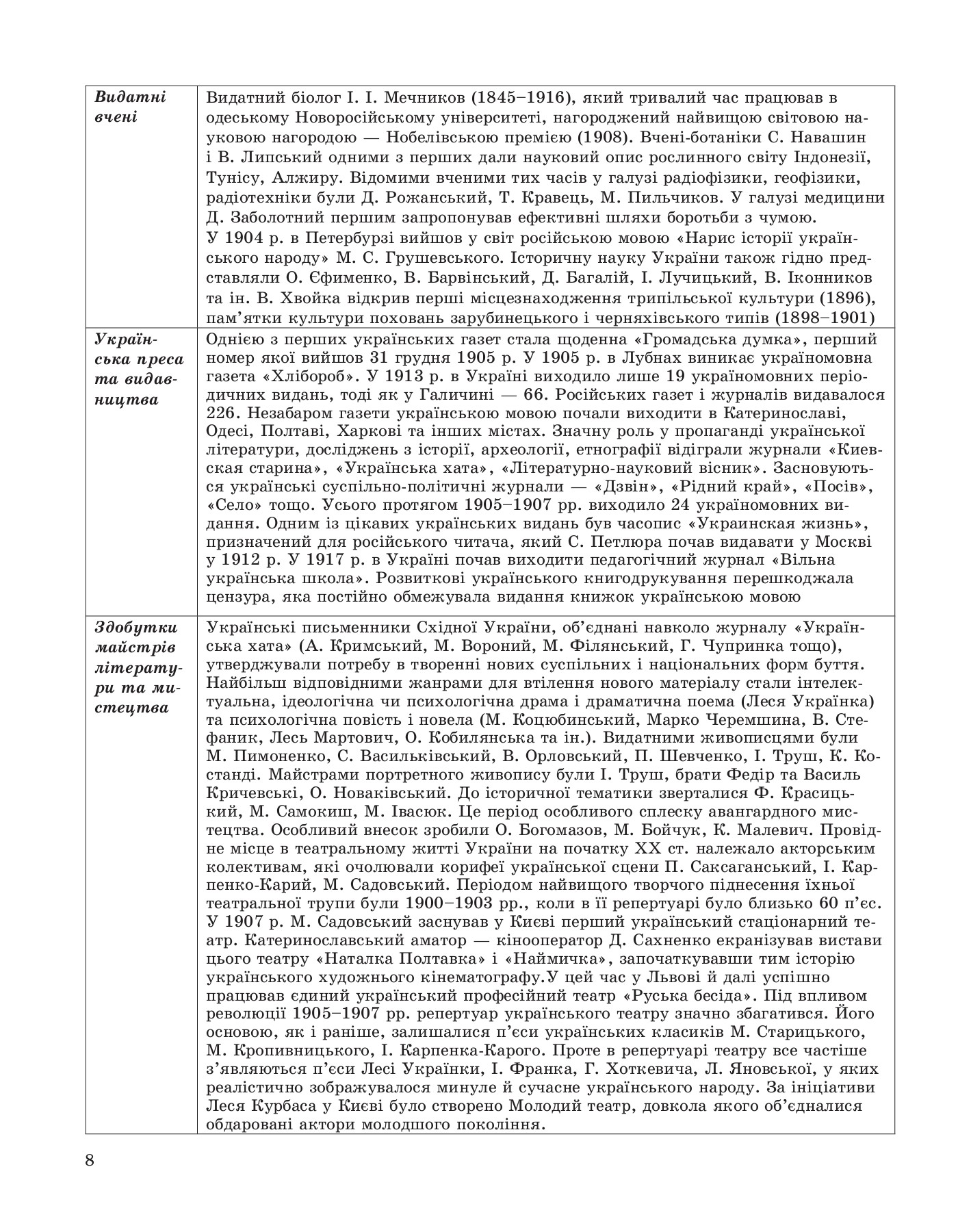Історія України в таблицях і схемах. 10-11класи — фото 7