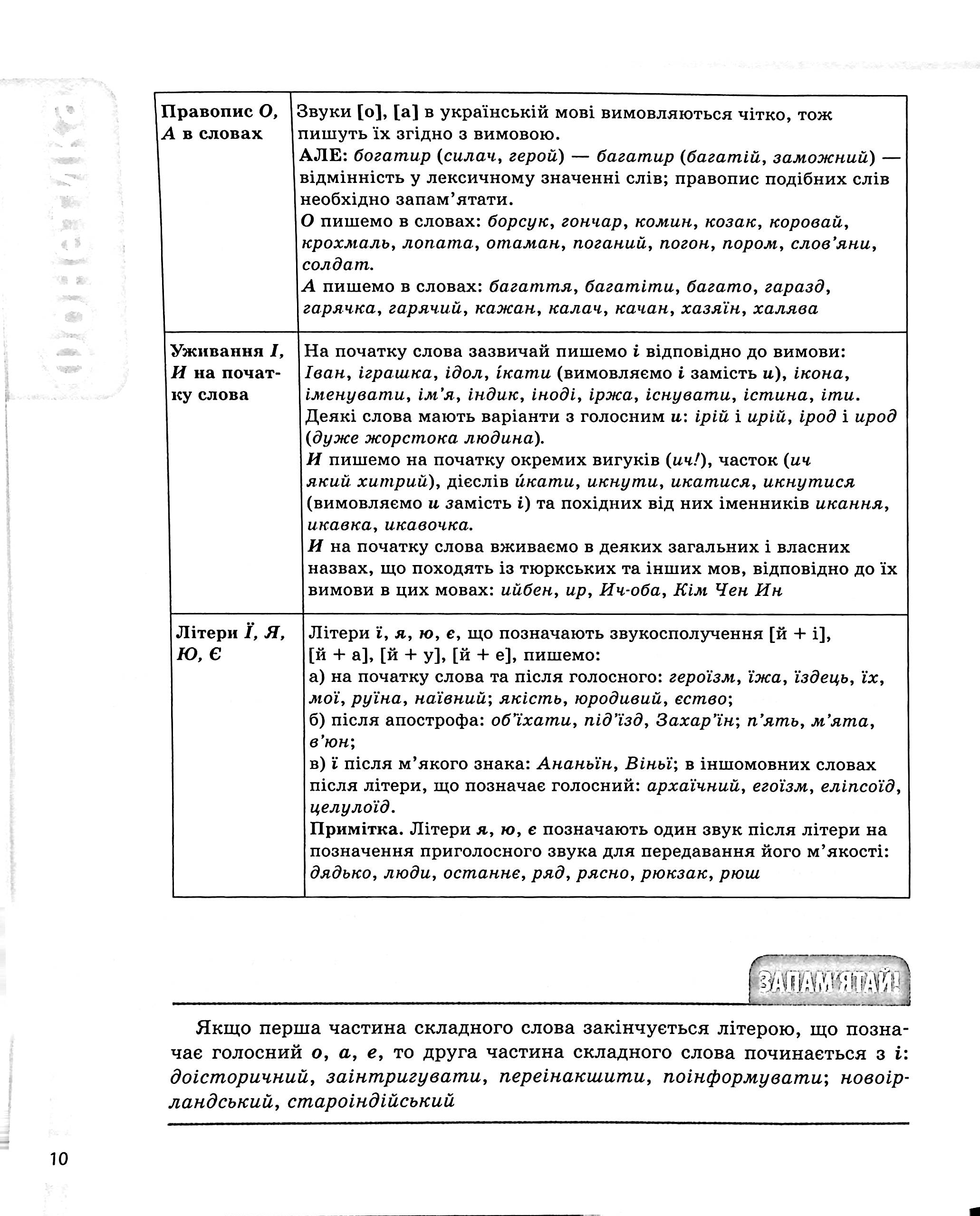 Українська мова. Усі основні правила. 5-11 класи — фото 9