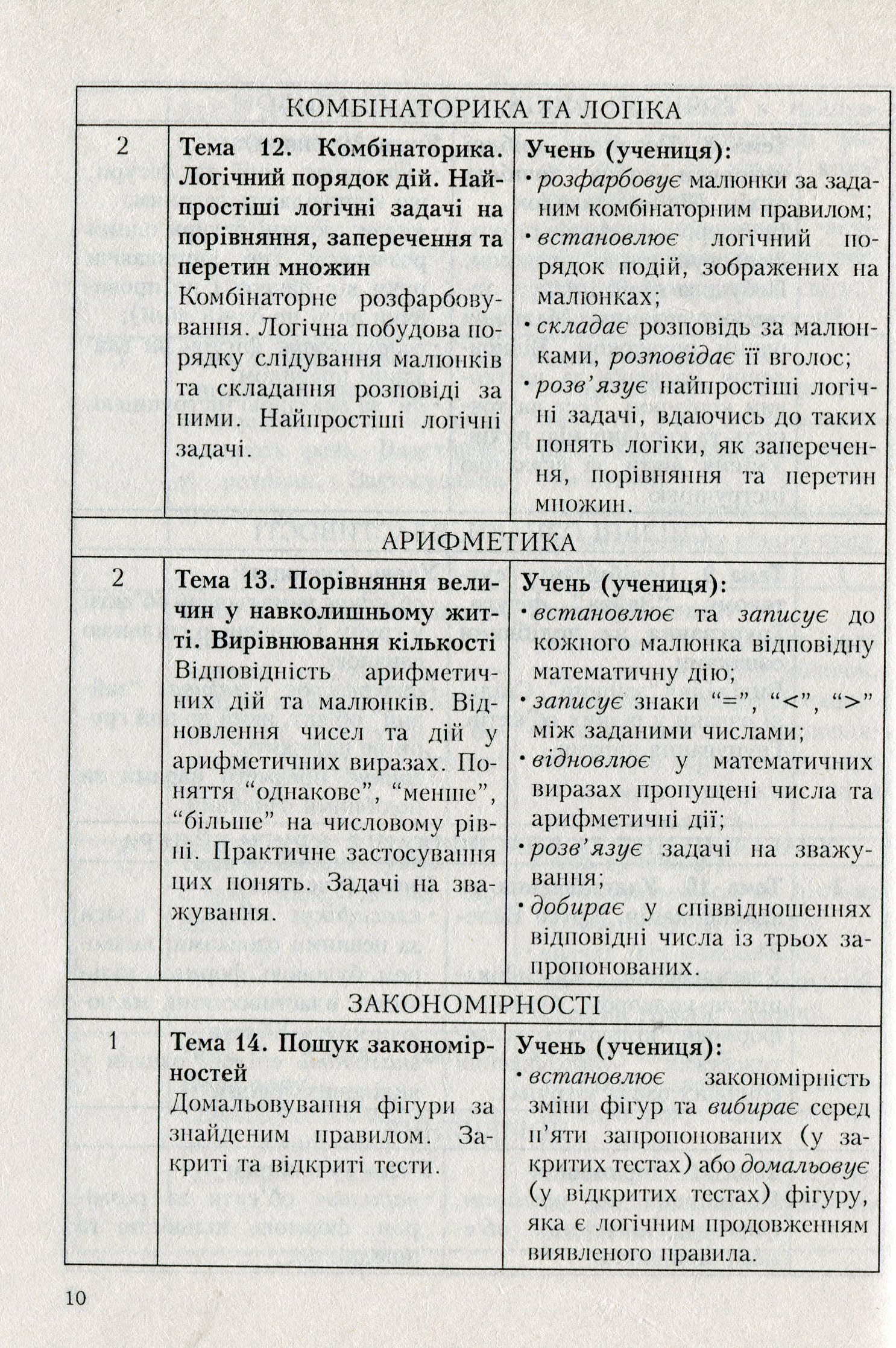Програми курсів за вибором для початкових класів. Варіативна складова Типових навчальних планів. Книга 2 — фото 9
