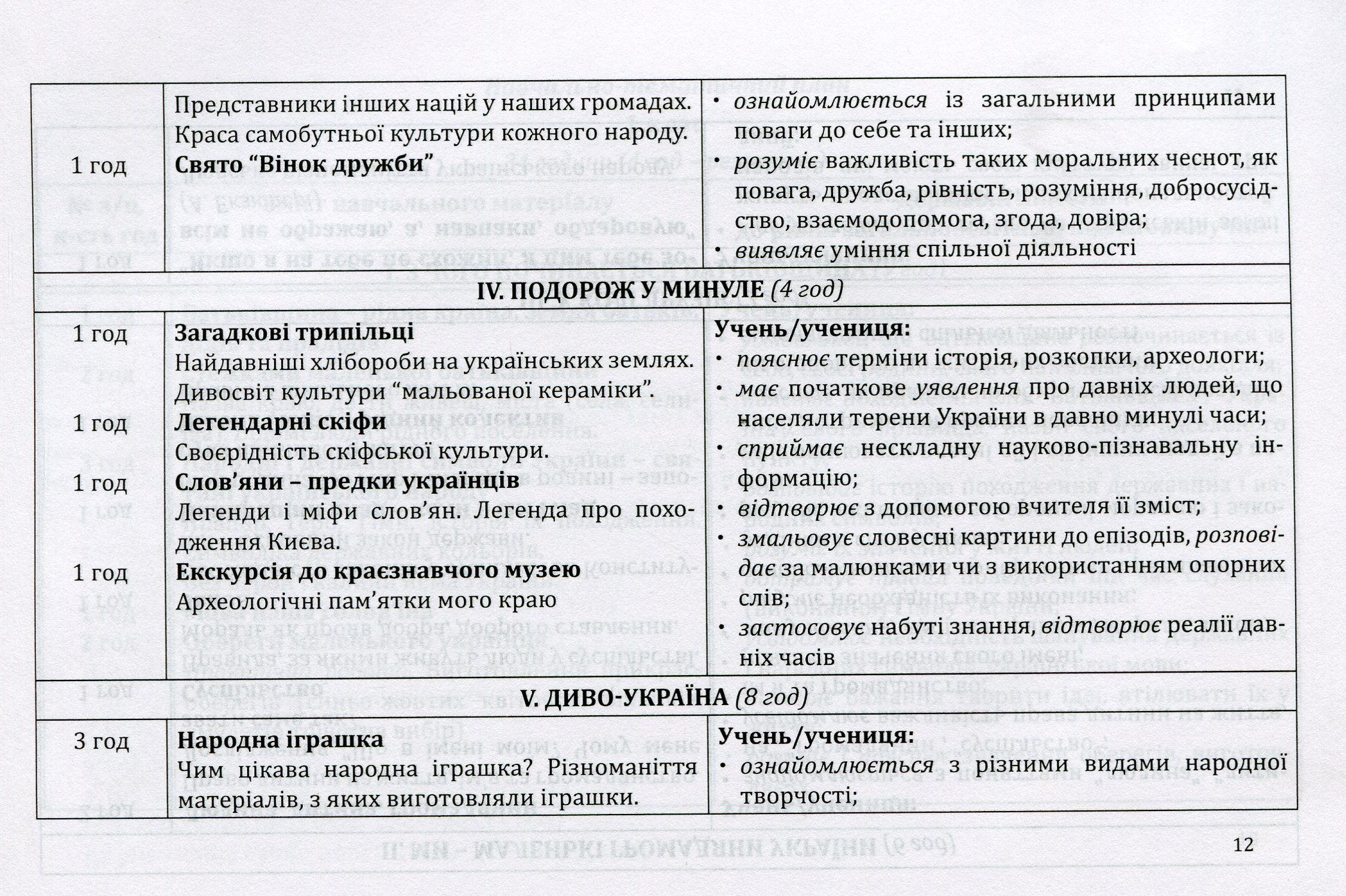 Програми курсів за вибором для початкових класів. Варіативна складова Типових навчальних планів. 1-4 класи. Книга 4 — фото 9