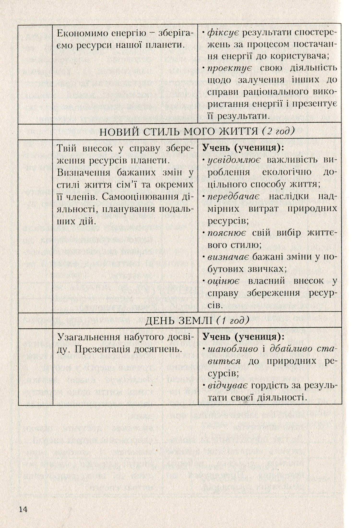 Програми курсів за вибором для початкових класів. Варіативна складова Базового навчального плану. 1-4 класи. Книга 3 — фото 9