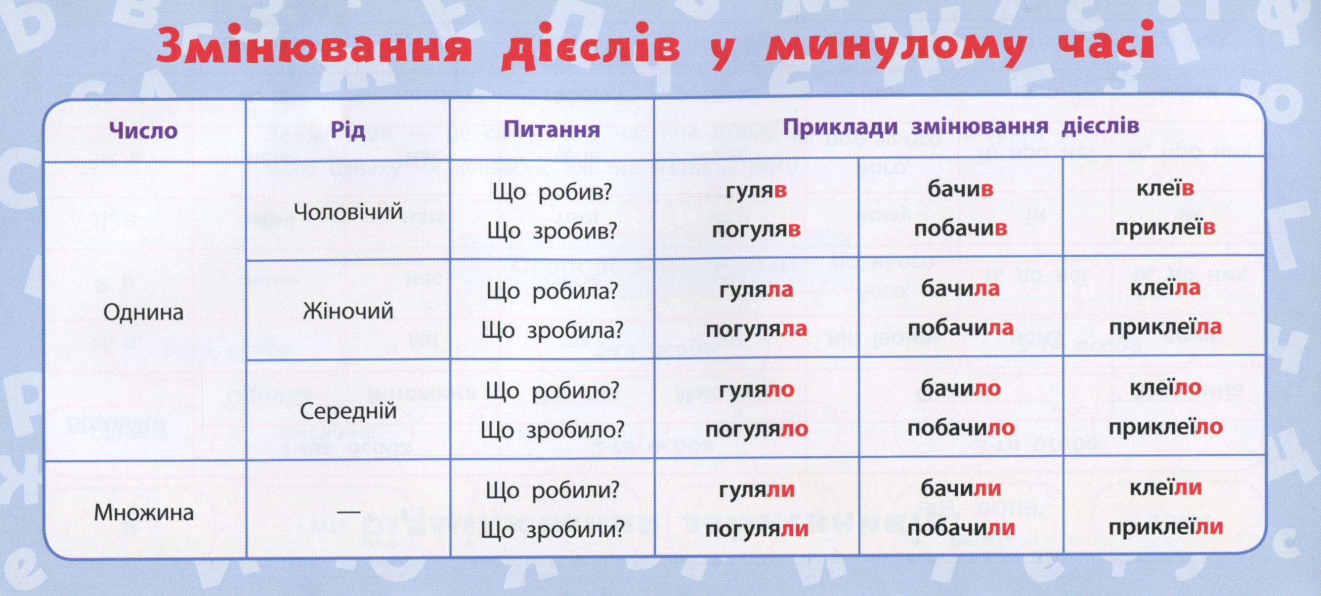 Українська мова. 4 клас — фото 9