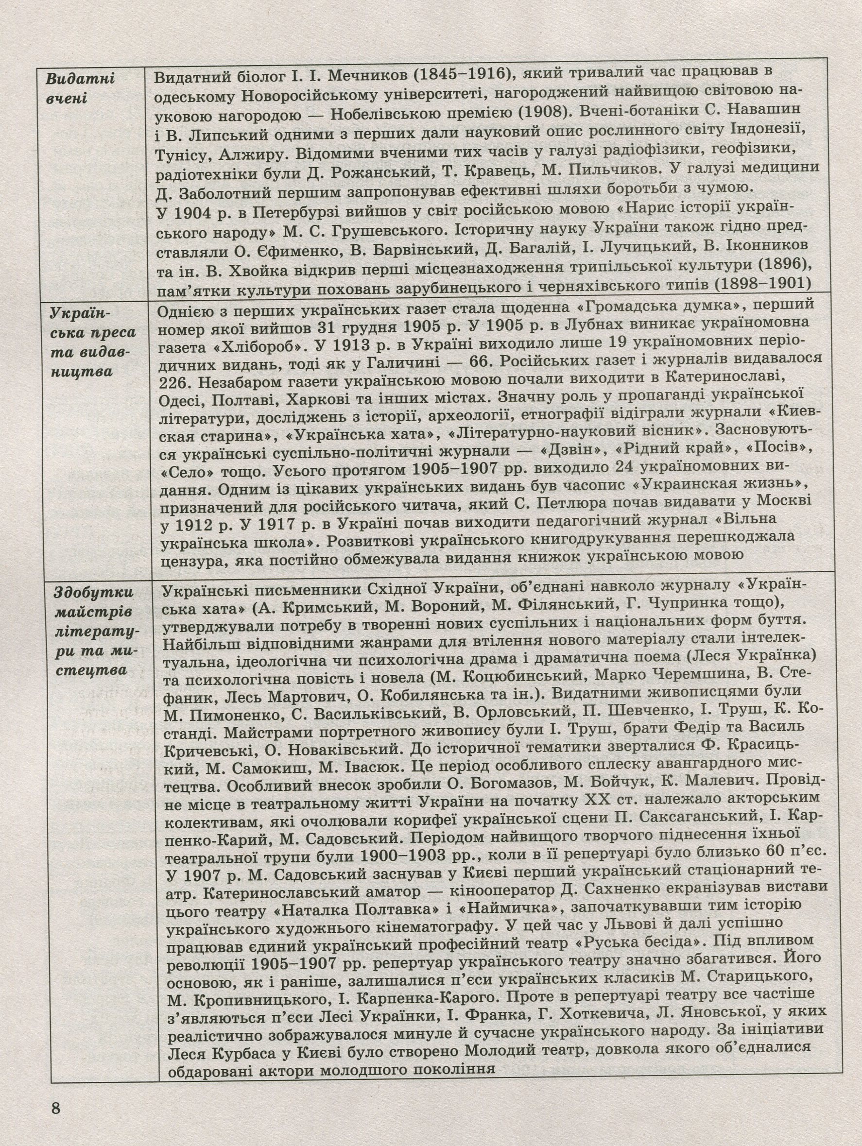 Історія України в таблицях і схемах.10-11 класи. Допомога в підготовці до ЗНО — фото 12