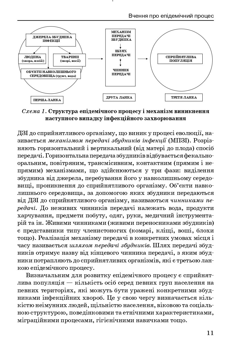 Загальна епідеміологія — фото 9