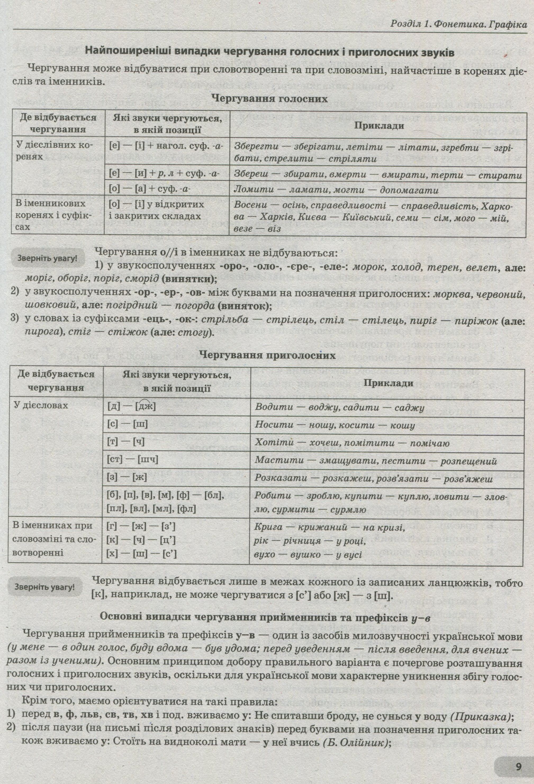 Українська мова та література. Комплексний довідник абітурієнта — фото 9