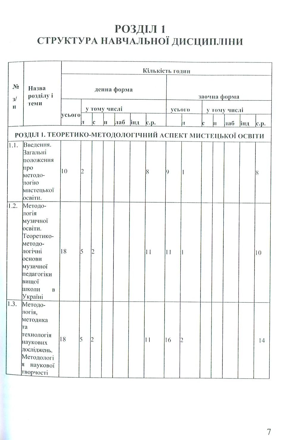 Методологія мистецької освіти — фото 9