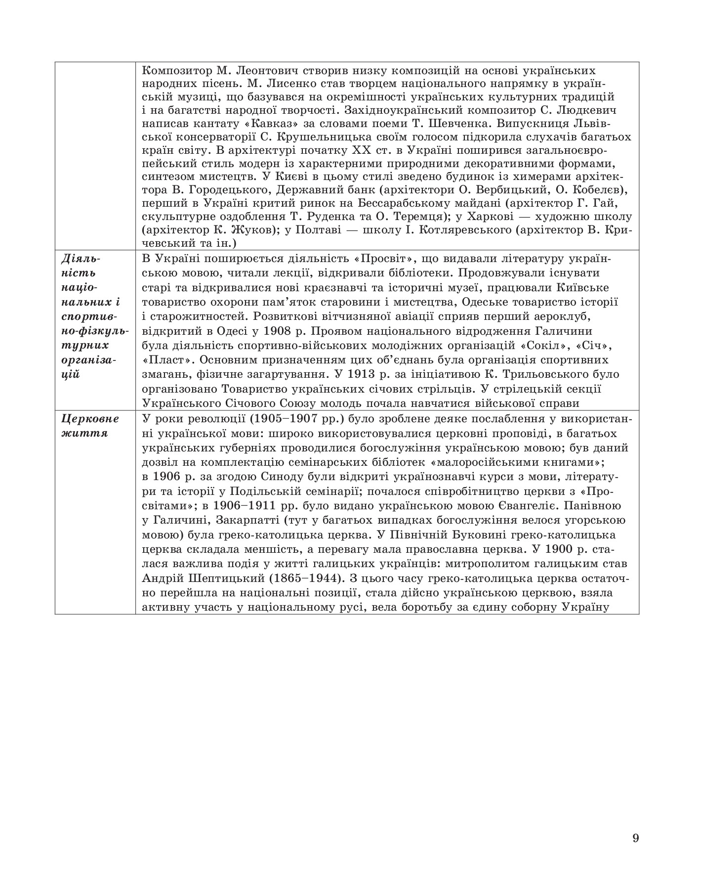 Історія України в таблицях і схемах. 10-11класи — фото 8