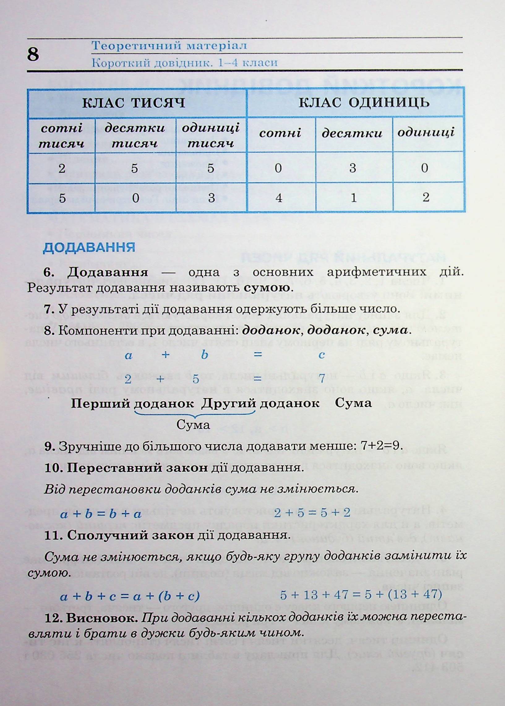 Математика. Великий довідник для учнів 1-4 класів — фото 9