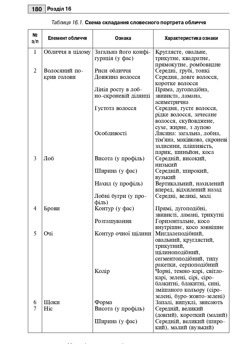 Судова стоматологія — фото 13