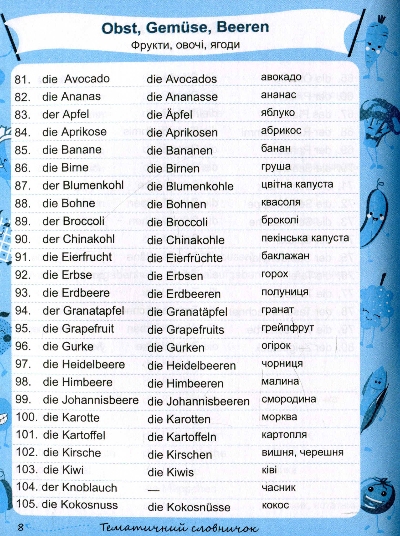 Deutsch Mein Vokabelheft. Мій словник з німецької мови. 1-4 класи — фото 10