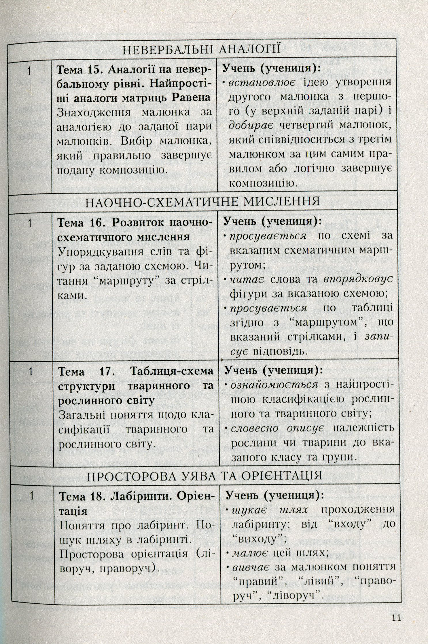Програми курсів за вибором для початкових класів. Варіативна складова Типових навчальних планів. Книга 2 — фото 10