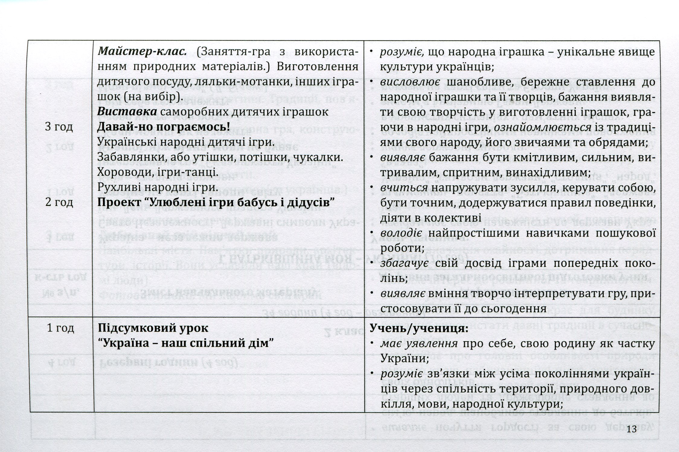 Програми курсів за вибором для початкових класів. Варіативна складова Типових навчальних планів. 1-4 класи. Книга 4 — фото 10