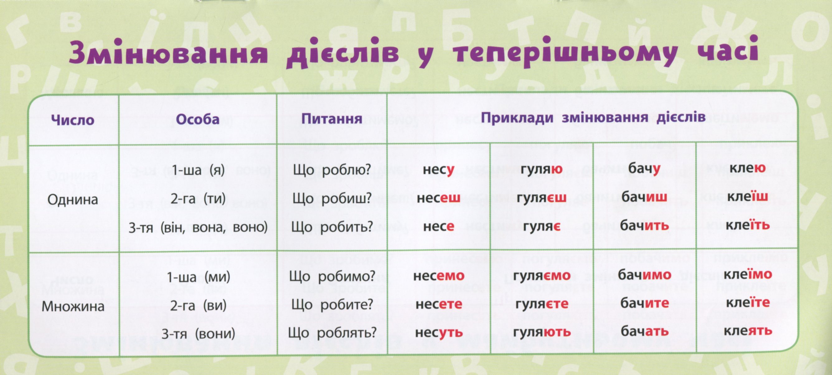 Українська мова. 4 клас — фото 10