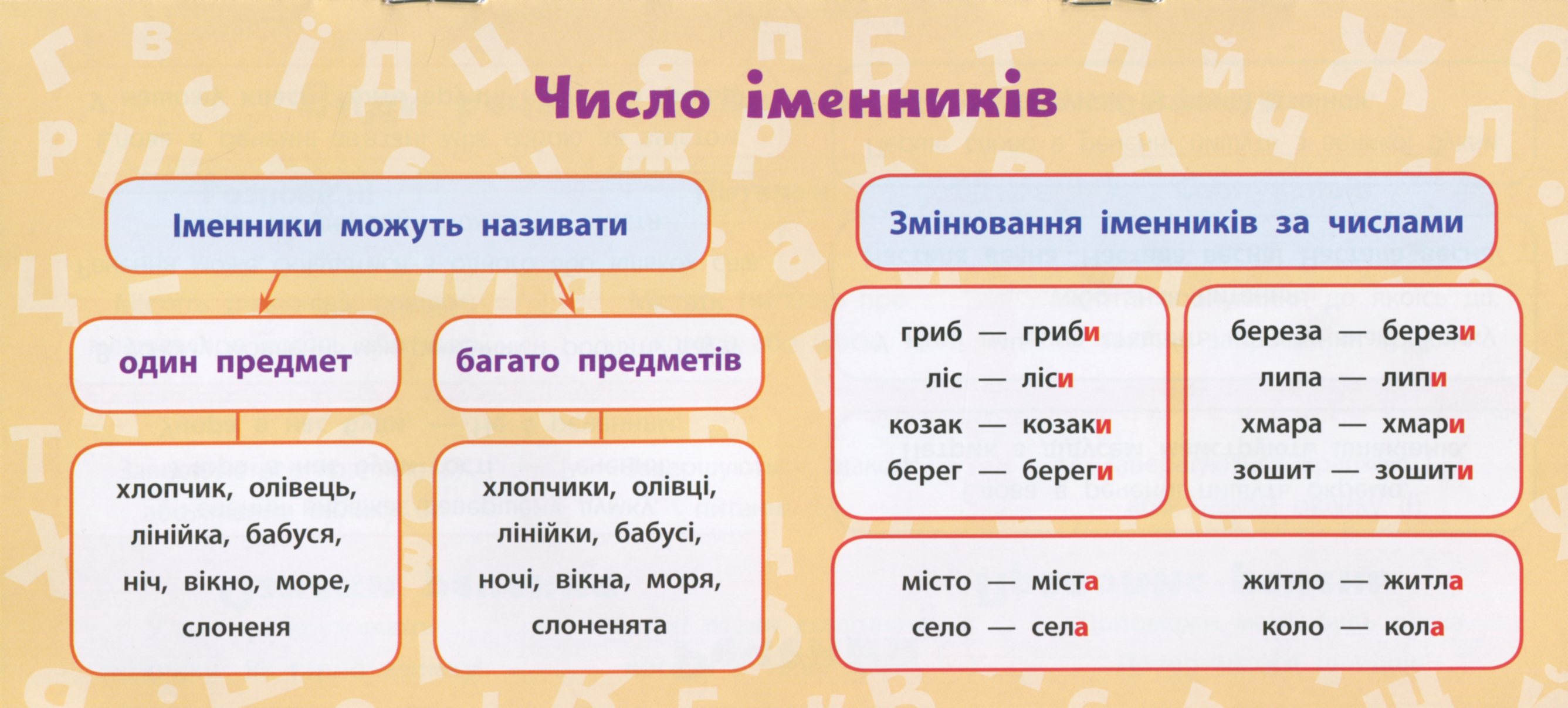 Українська мова. 2 клас — фото 10