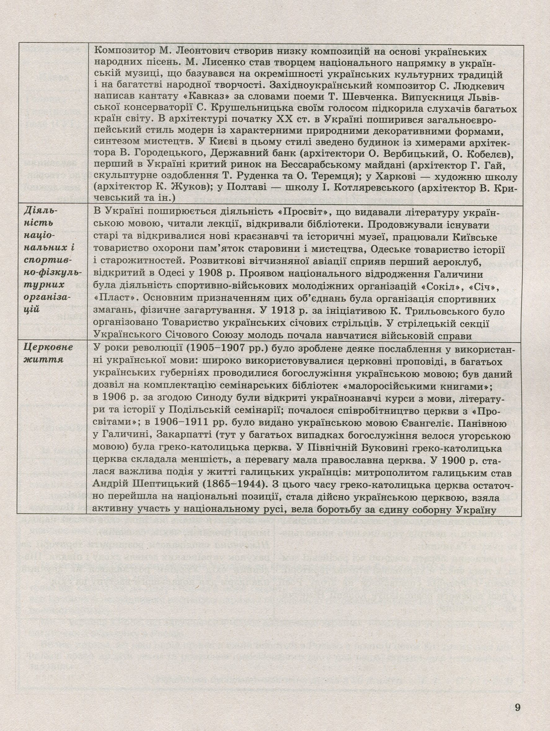Історія України в таблицях і схемах.10-11 класи. Допомога в підготовці до ЗНО — фото 13