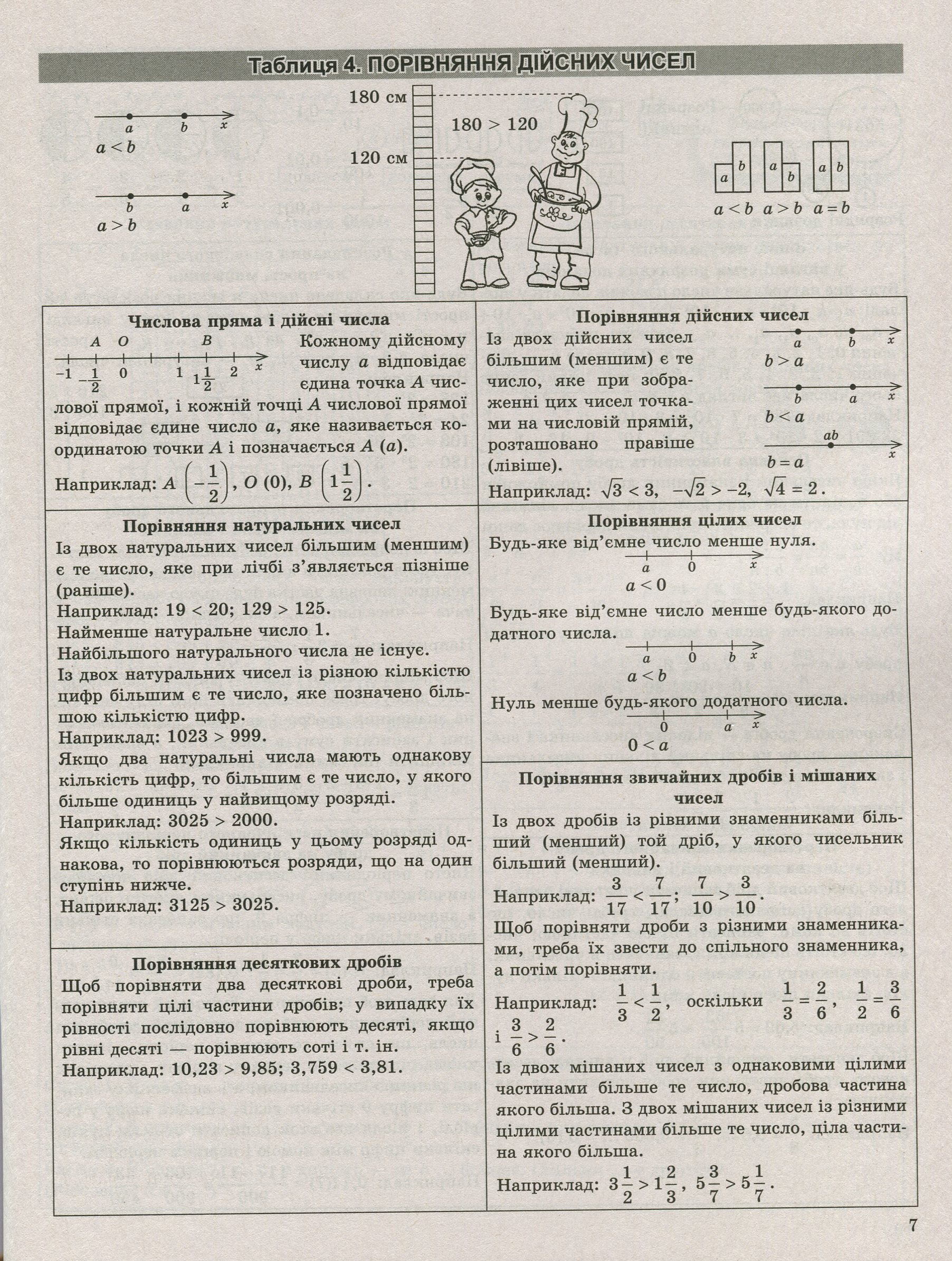 Алгебра в таблицях і схемах. 7-11 класи. Допомога у підготовці до ДПА, ЗНО — фото 13