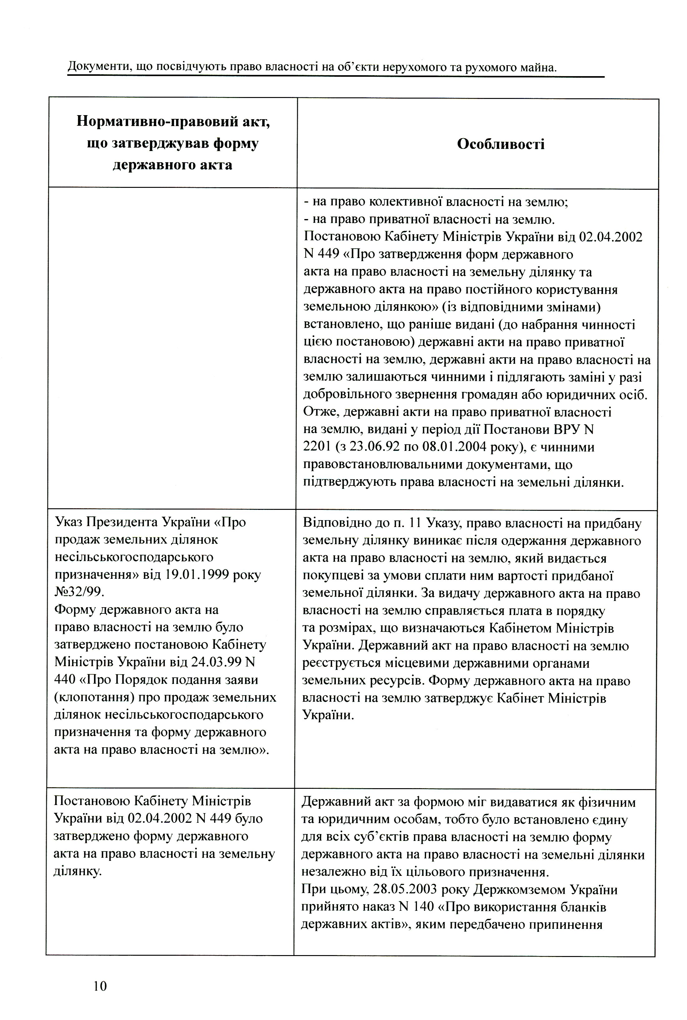 Документи, що посвідчують право власності на об'єкти нерухомого та рухоомого майна до і після 2013 — фото 14