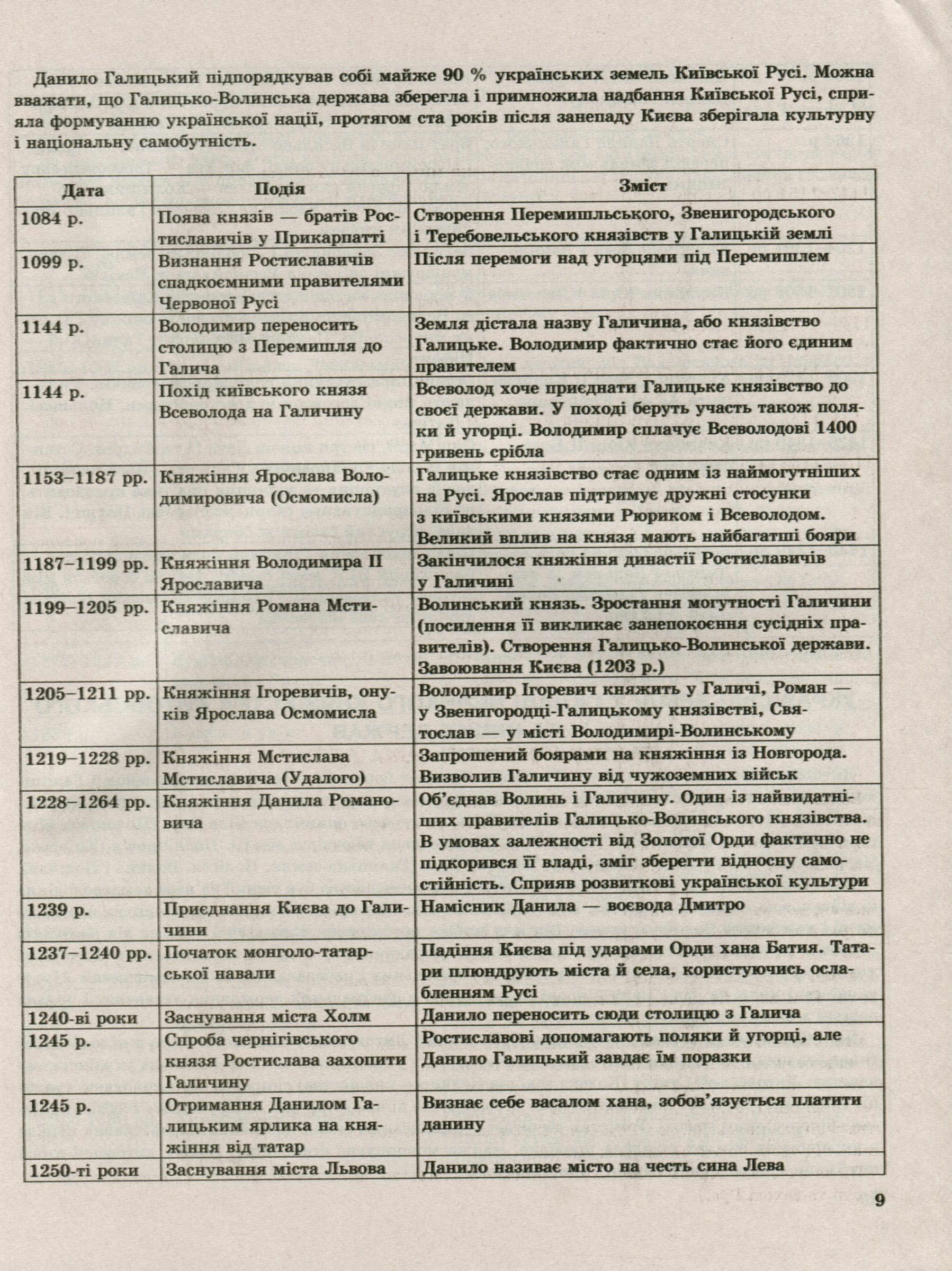 Історія України. Хронологічні таблиці. 5-11 класи — фото 10