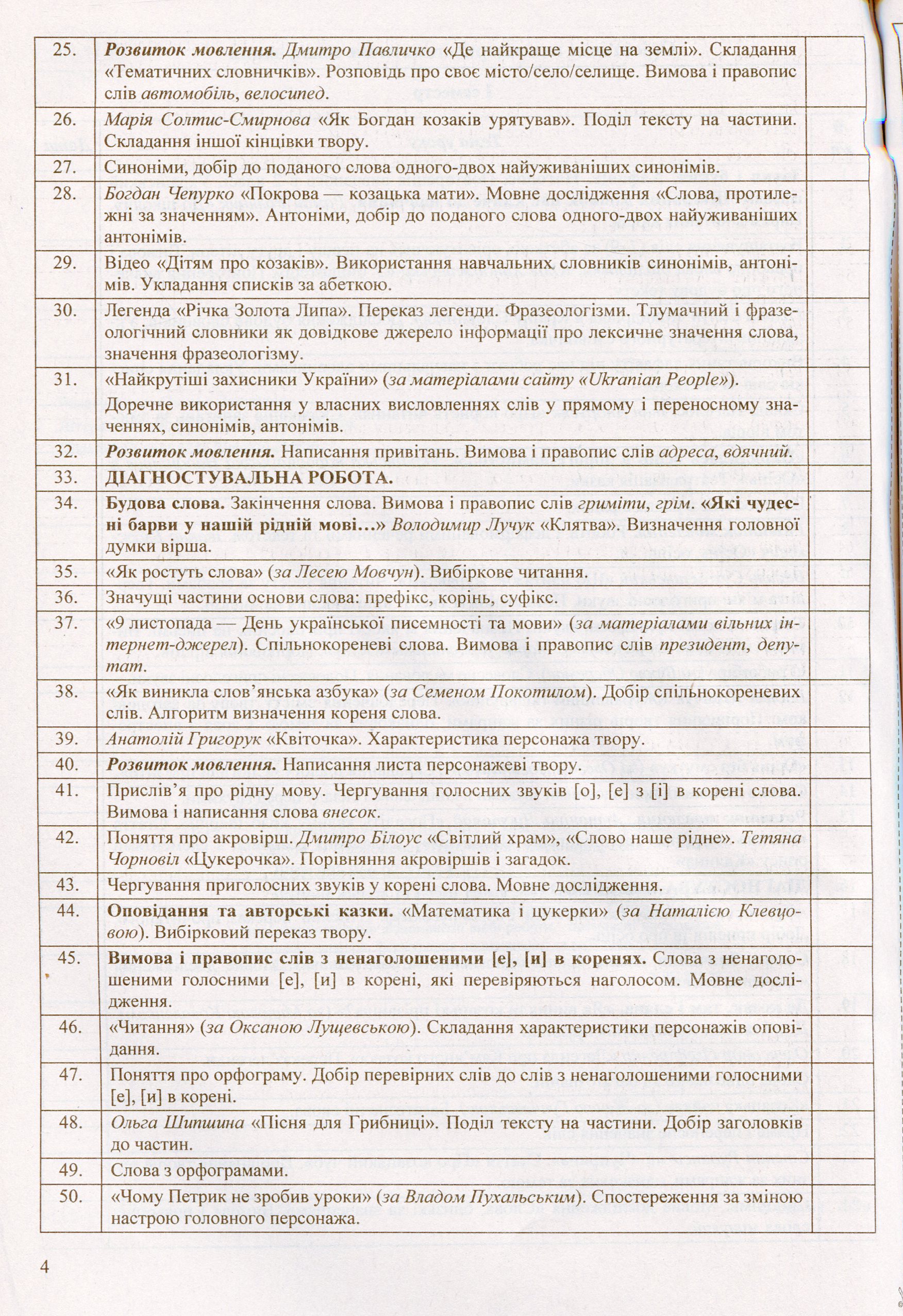 Українська мова та читання. Розробки уроків 3 клас. (до підручника Г.Сапун) НУШ — фото 10