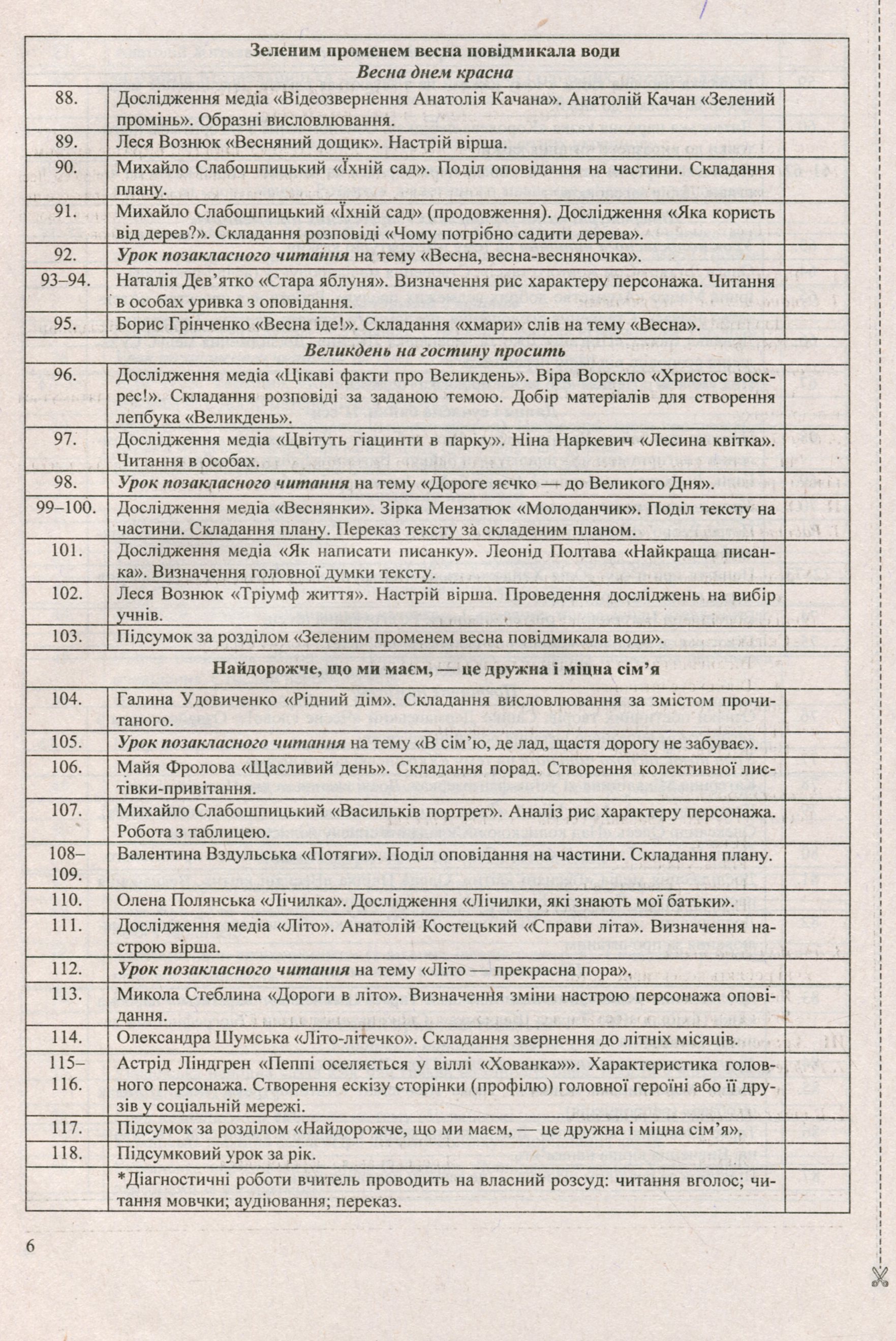 Літературне читання. 3 клас. Розробки уроків (до підручн. А. Савчук Українська мова та читання. 3 клас. Частина 2) — фото 10