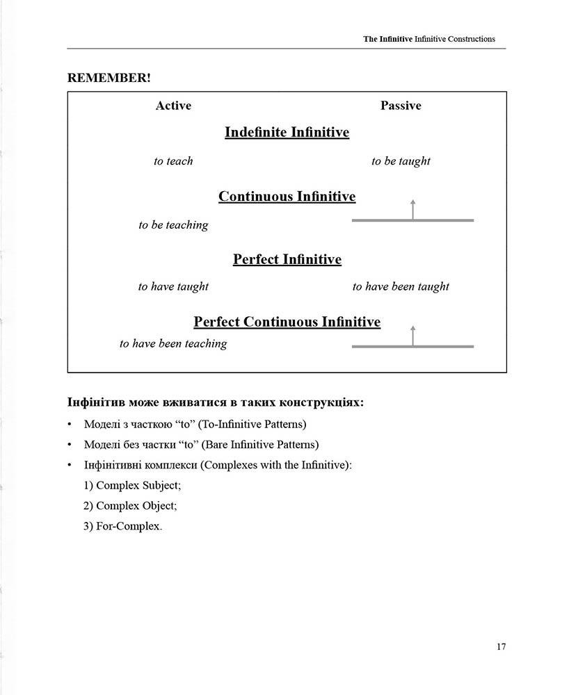 [object Object] «Teacher's Notes. On advanced English grammar», авторів Наталія Джима, Олег Павлюк - фото №2 - мініатюра
