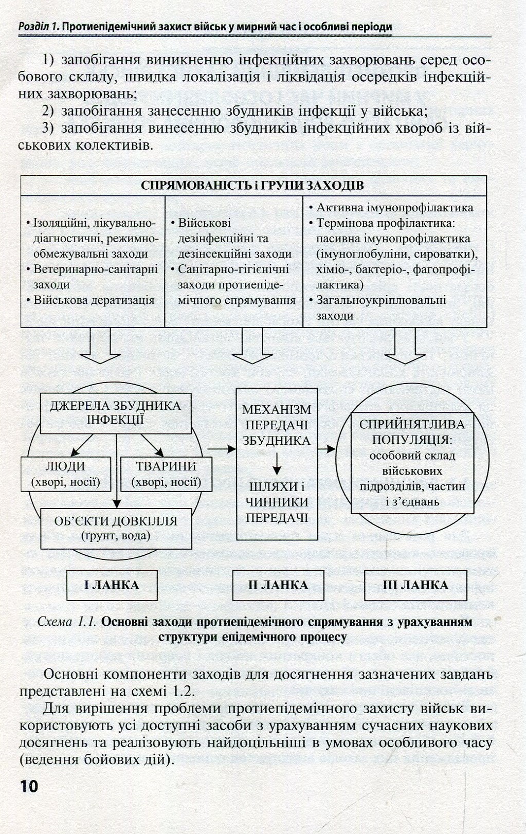 Військова епідеміологія. Навчальний посібник — фото 10