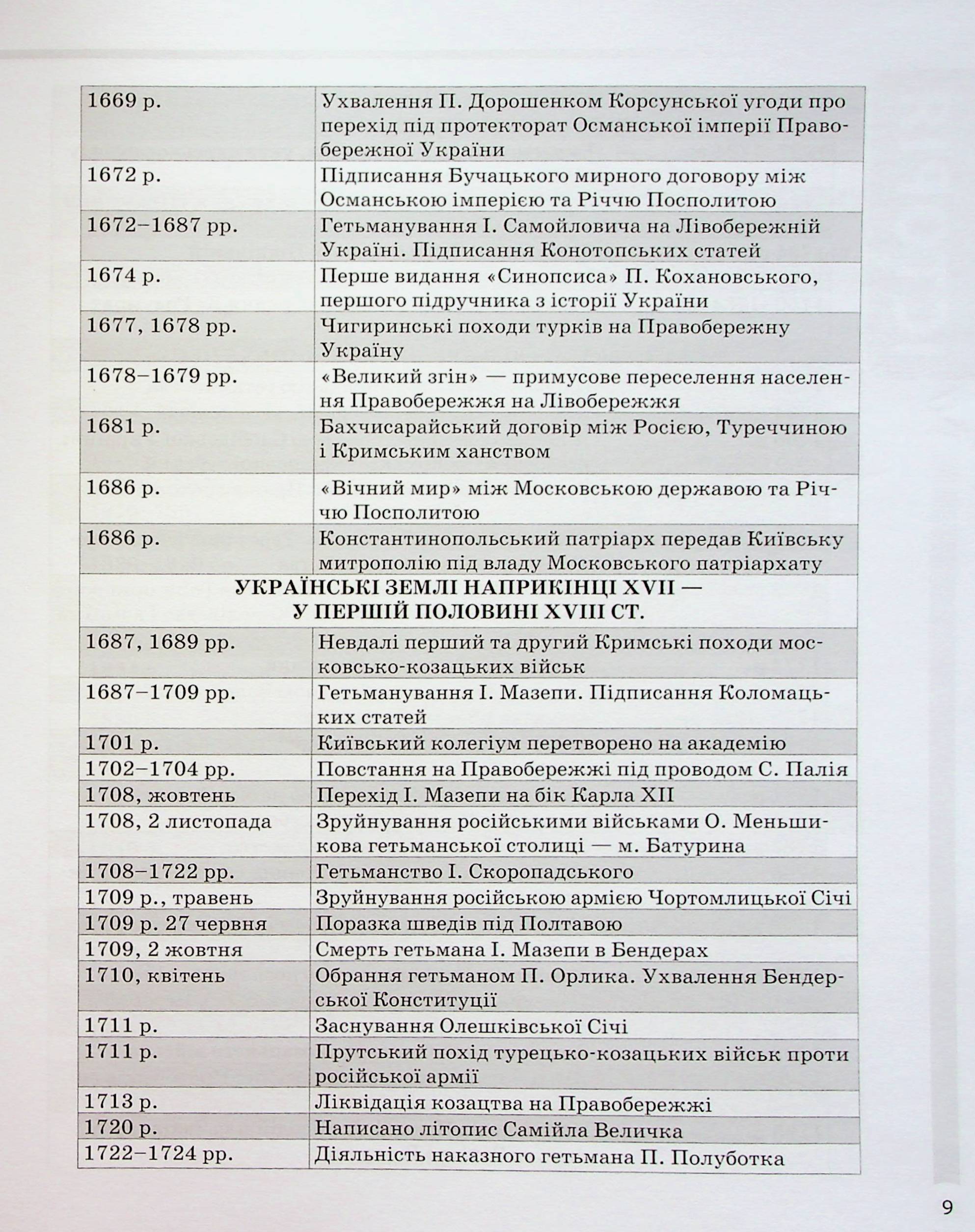 Історія України. Усі дати, терміни, персоналії. 6-11 класи — фото 10