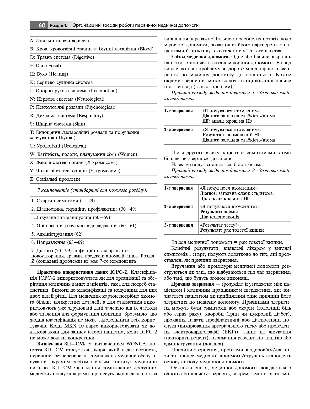 Загальна практика — сімейна медицина. У 3-х книгах. Книга 1. Організація первинної медичної допомоги — фото 10