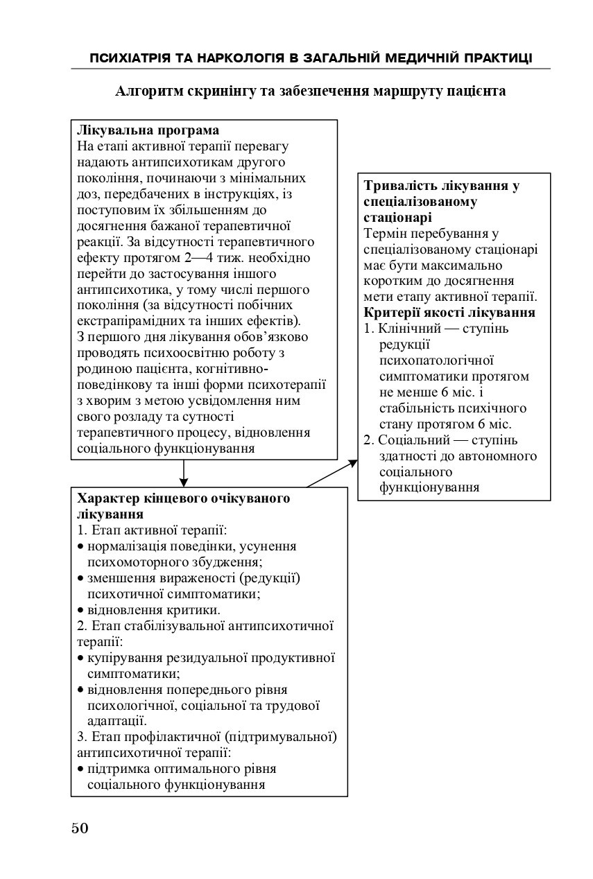 Психіатрія та наркологія в загальній медичній практиці — фото 14