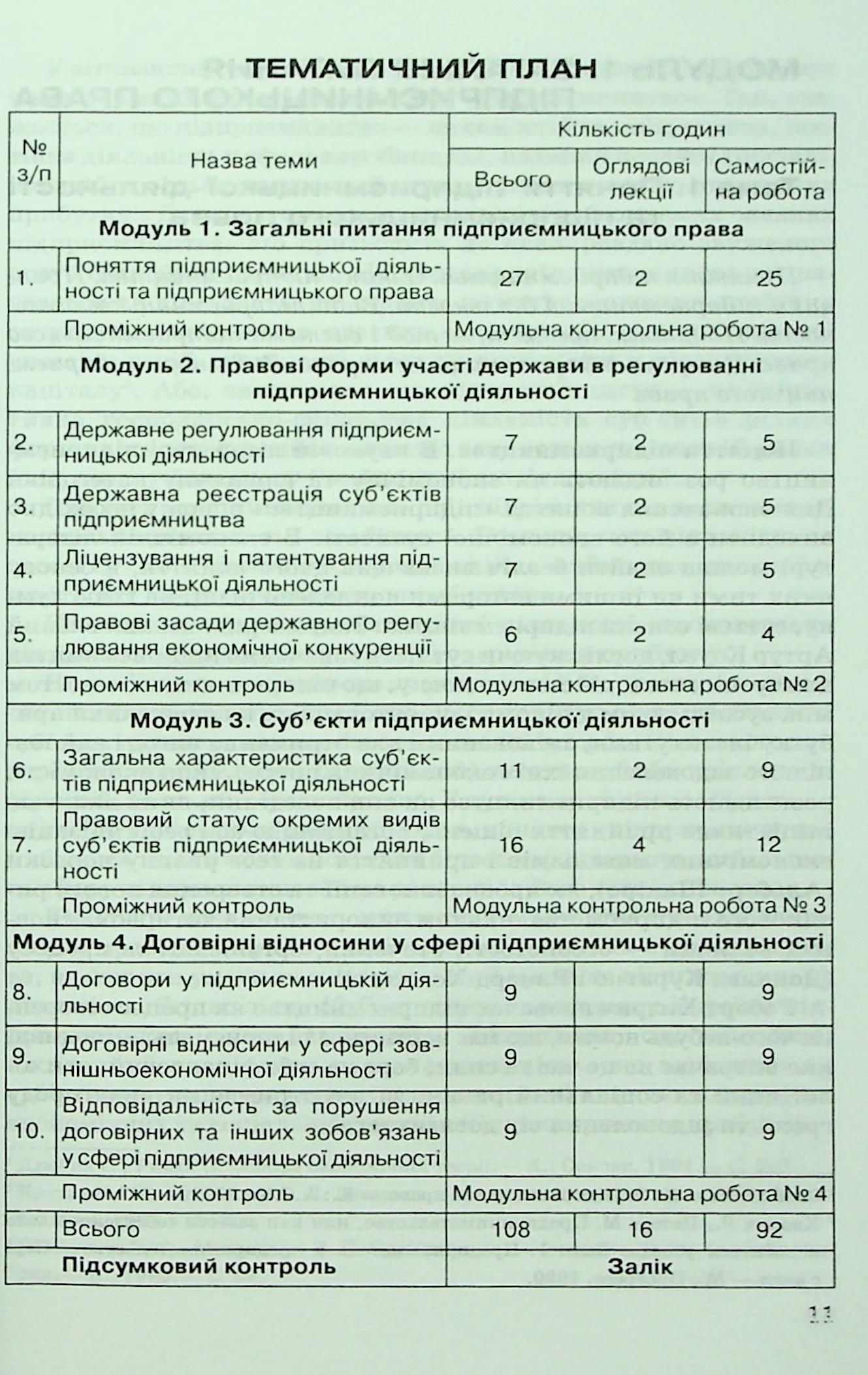 Правові та організаційні основи підприємницької діяльності — фото 9