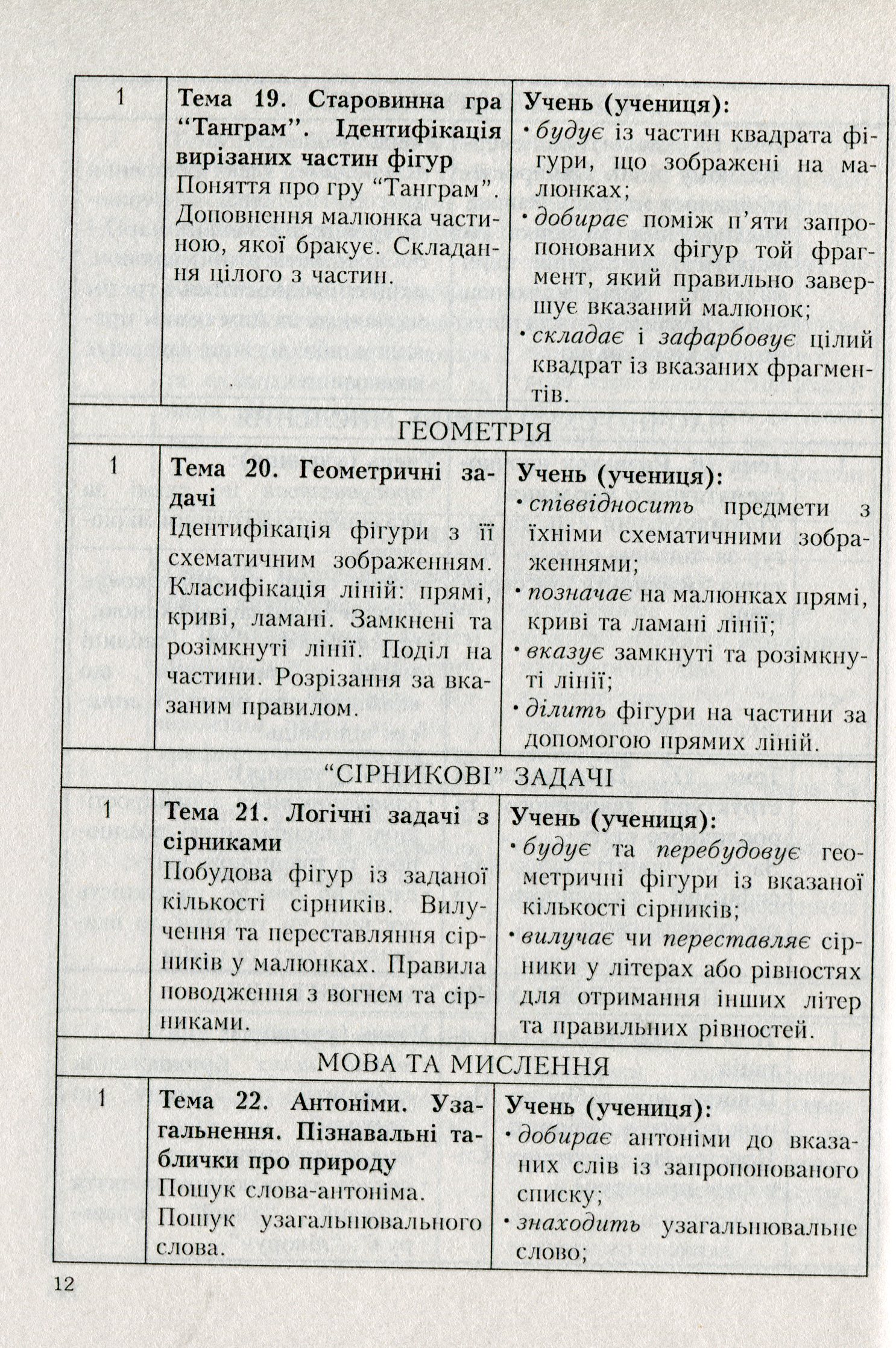 Програми курсів за вибором для початкових класів. Варіативна складова Типових навчальних планів. Книга 2 — фото 11