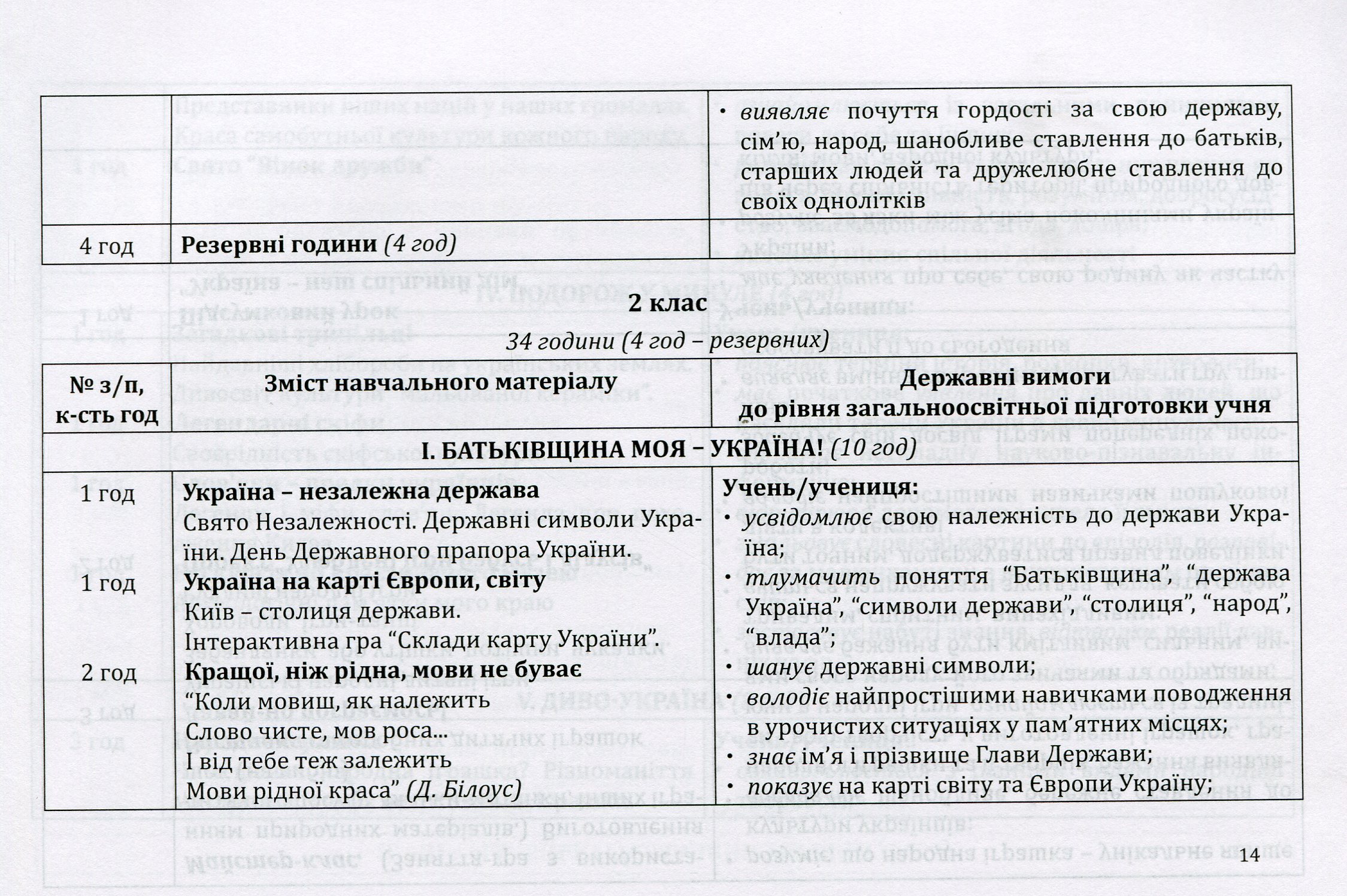Програми курсів за вибором для початкових класів. Варіативна складова Типових навчальних планів. 1-4 класи. Книга 4 — фото 11