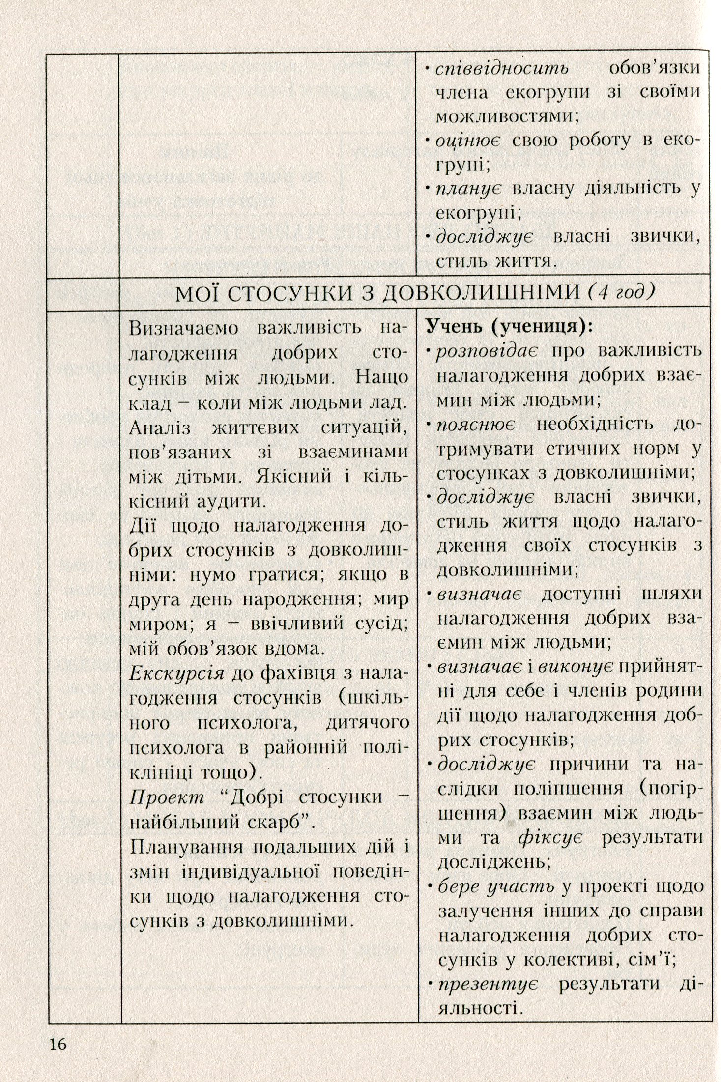 Програми курсів за вибором для початкових класів. Варіативна складова Базового навчального плану. 1-4 класи. Книга 3 — фото 11