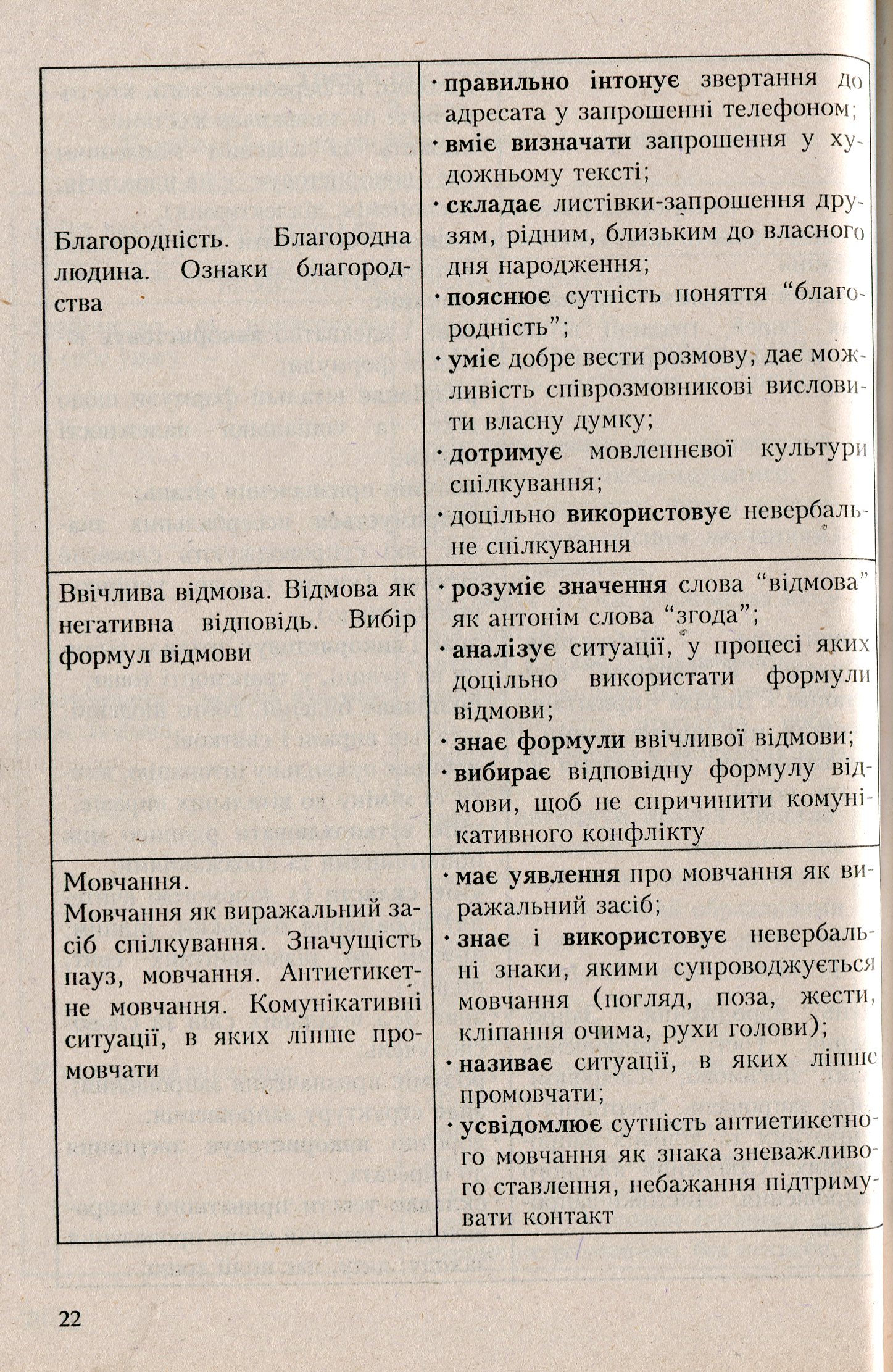 Програми курсів за вибором для загальноосвітніх навчальних закладів. Варіативна складова Типових навчальних планів. 1-4 класи. Книга 1 — фото 11