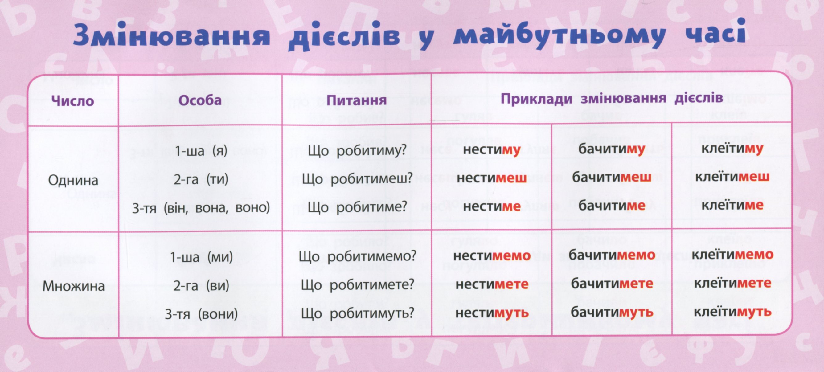 Українська мова. 4 клас — фото 11