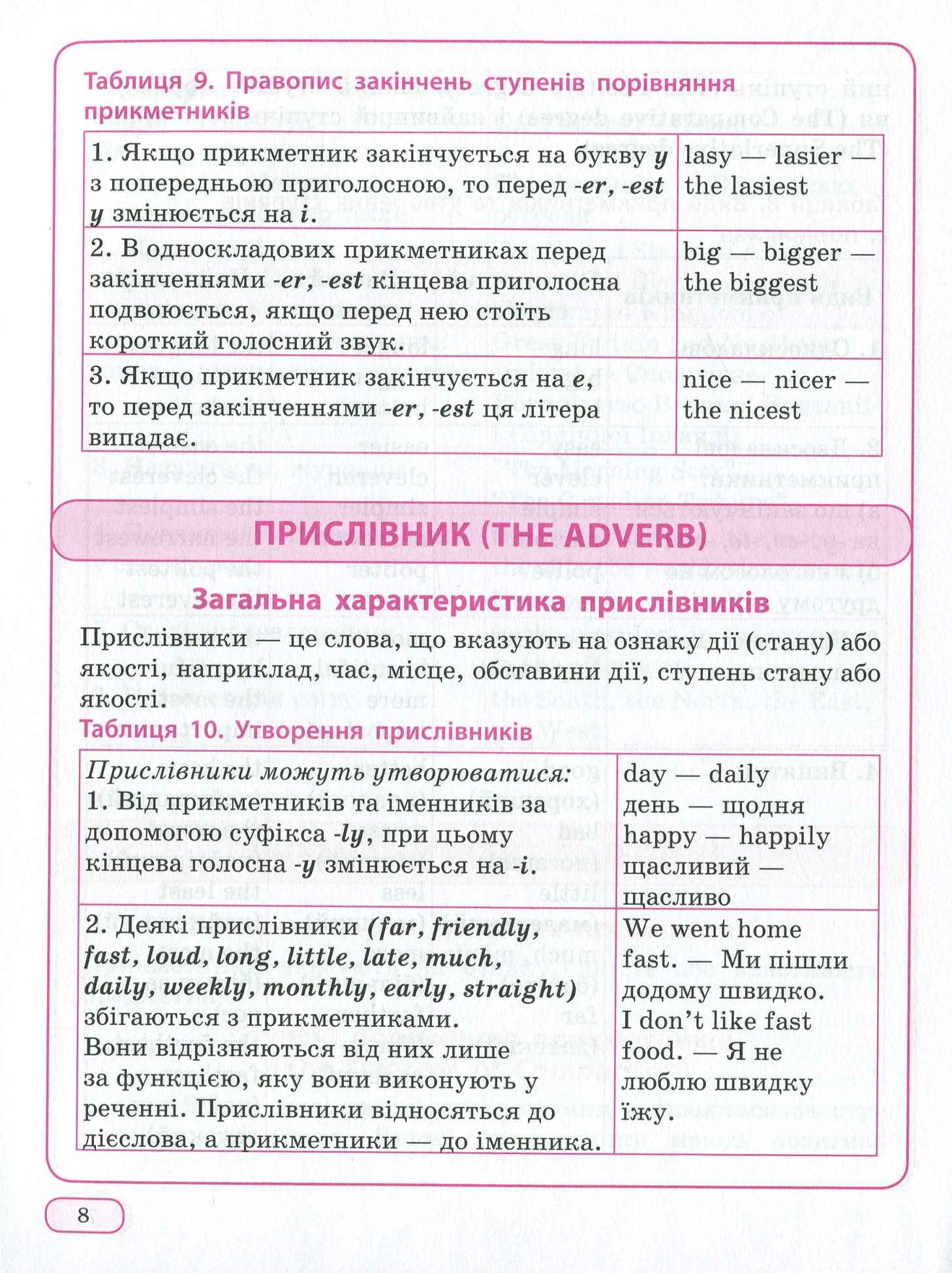 Найкращий довідник. Англійська мова в таблицях і схемах. 1-4 класи — фото 11