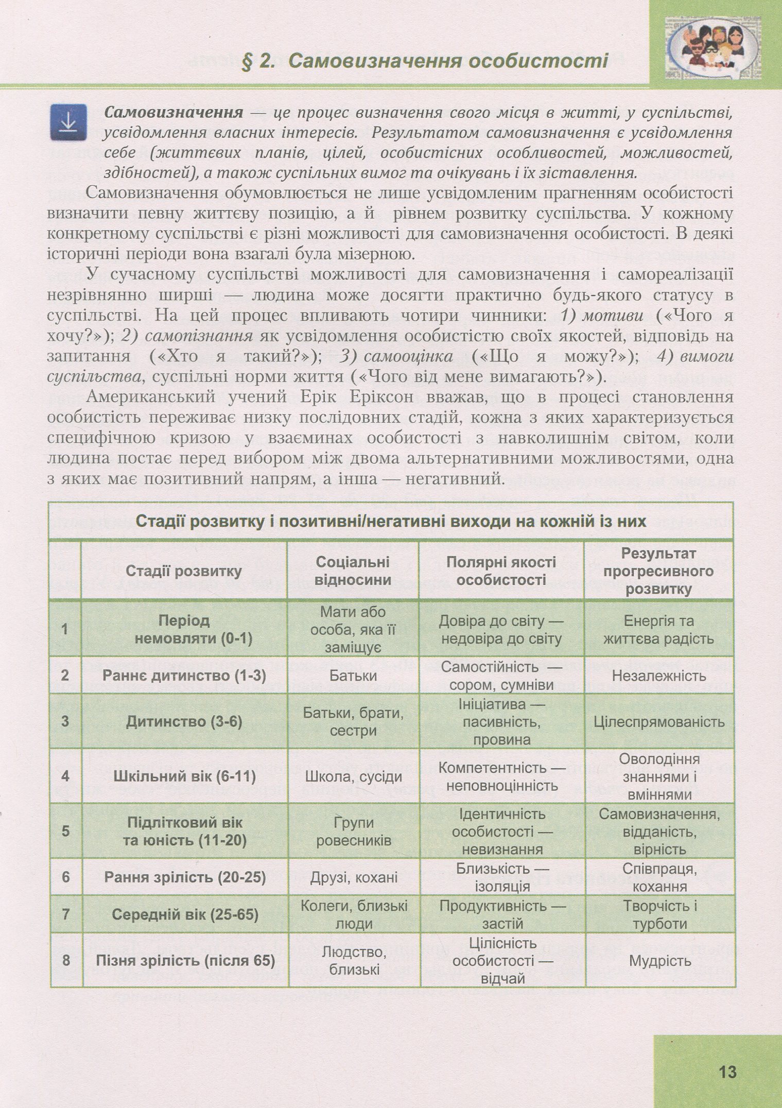 Громадянська освіта. Інтегрований курс. 10 клас — фото 15