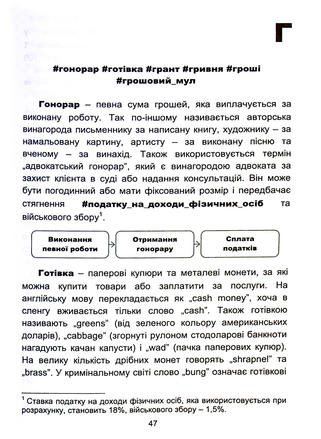 Енциклопедія для фінансово грамотних школярів — фото 11