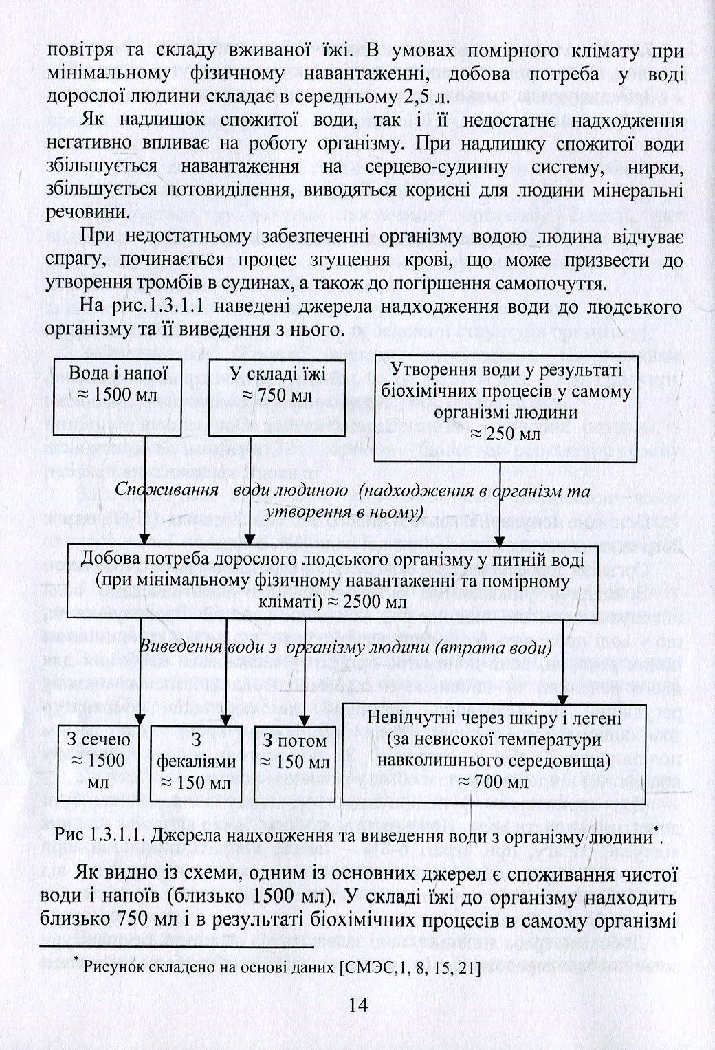 Безпека харчування як основа безпечної життєдіяльності людини. Навчальний посібник — фото 11
