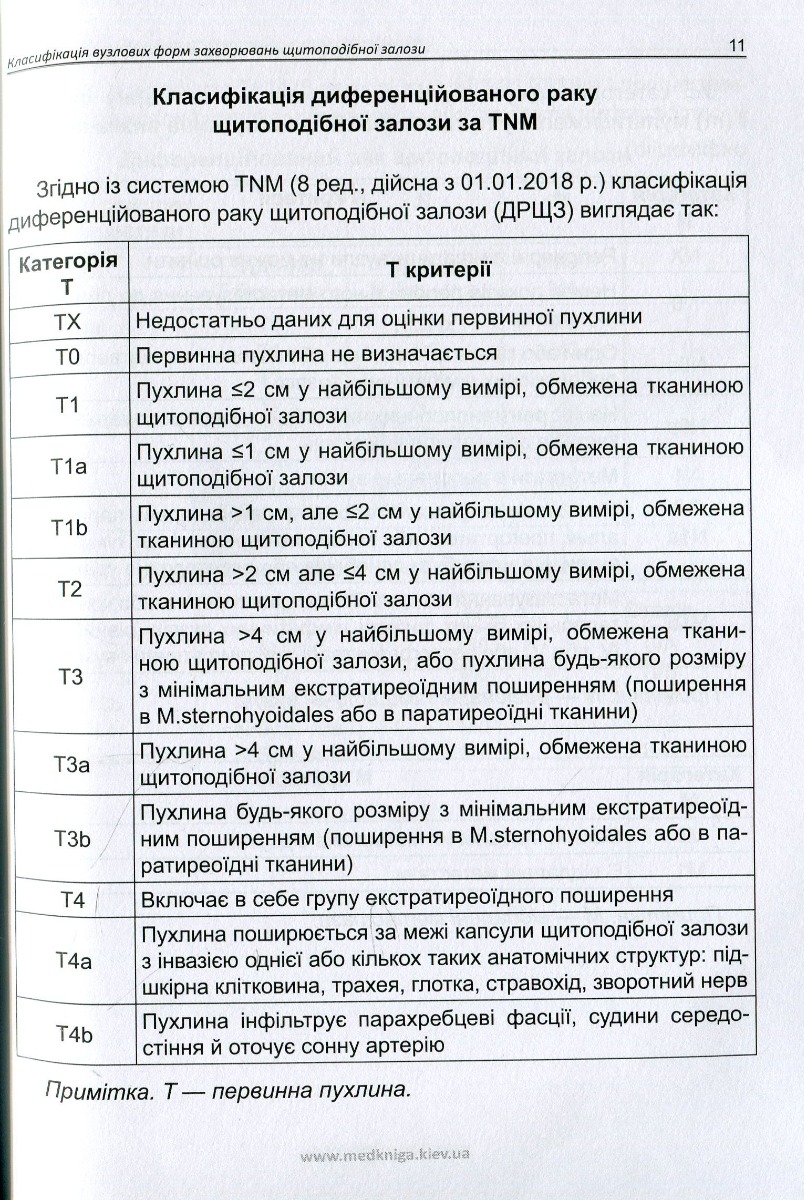 Діагностика та лікування хворих із вузловою формою зоба — фото 12